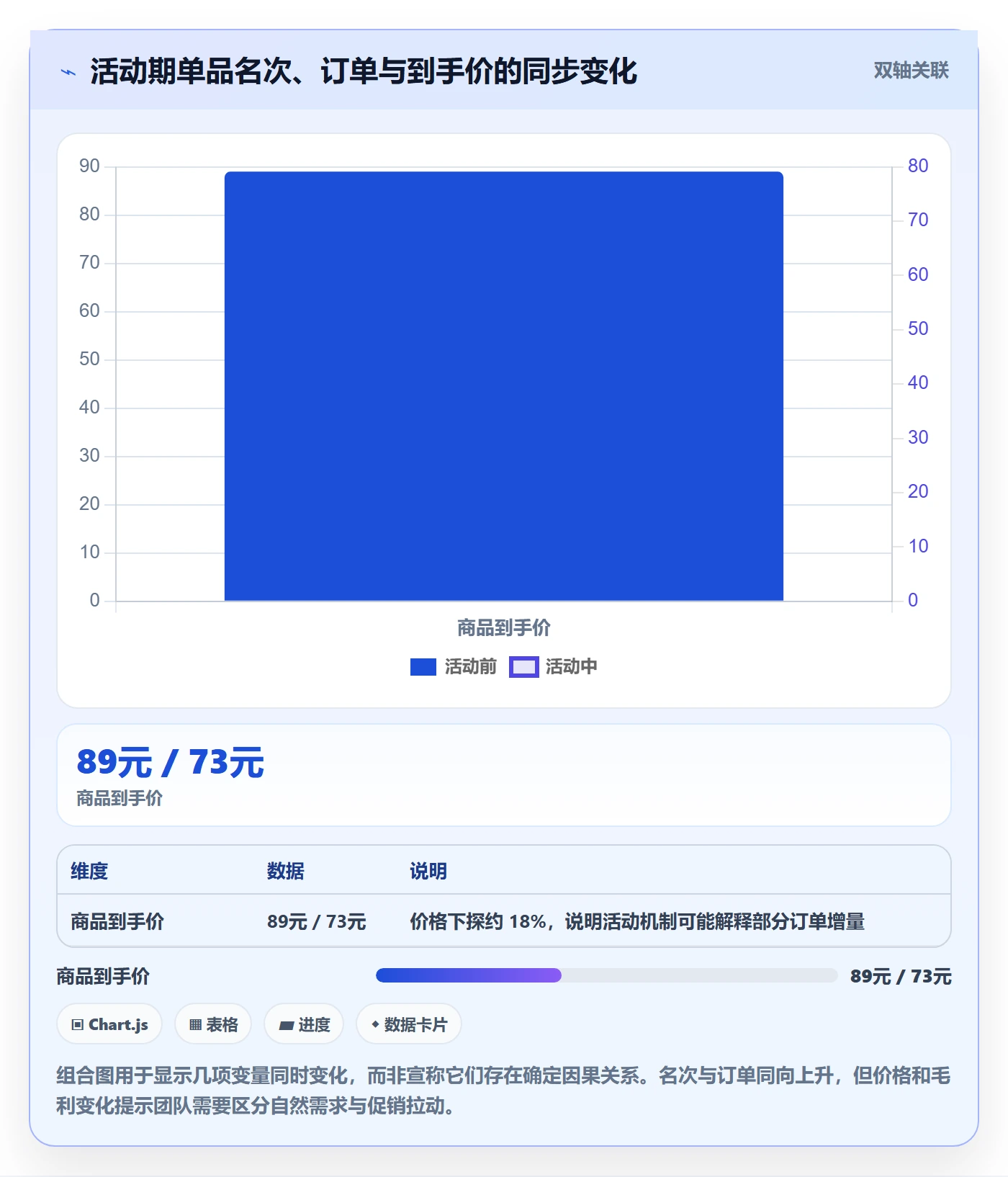 电商数据查询网站实践指南：平台榜单的日常管理怎样更有效