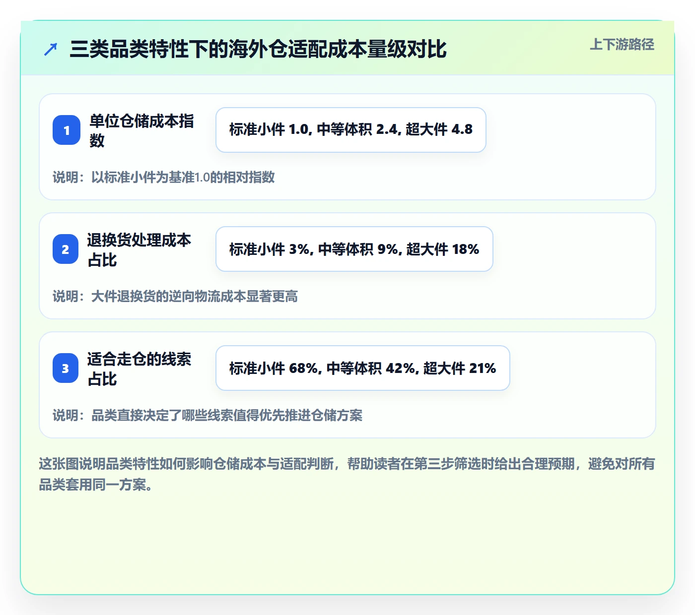 外贸数据分析平台场景解析：销售线索中的海外仓管理怎么处理