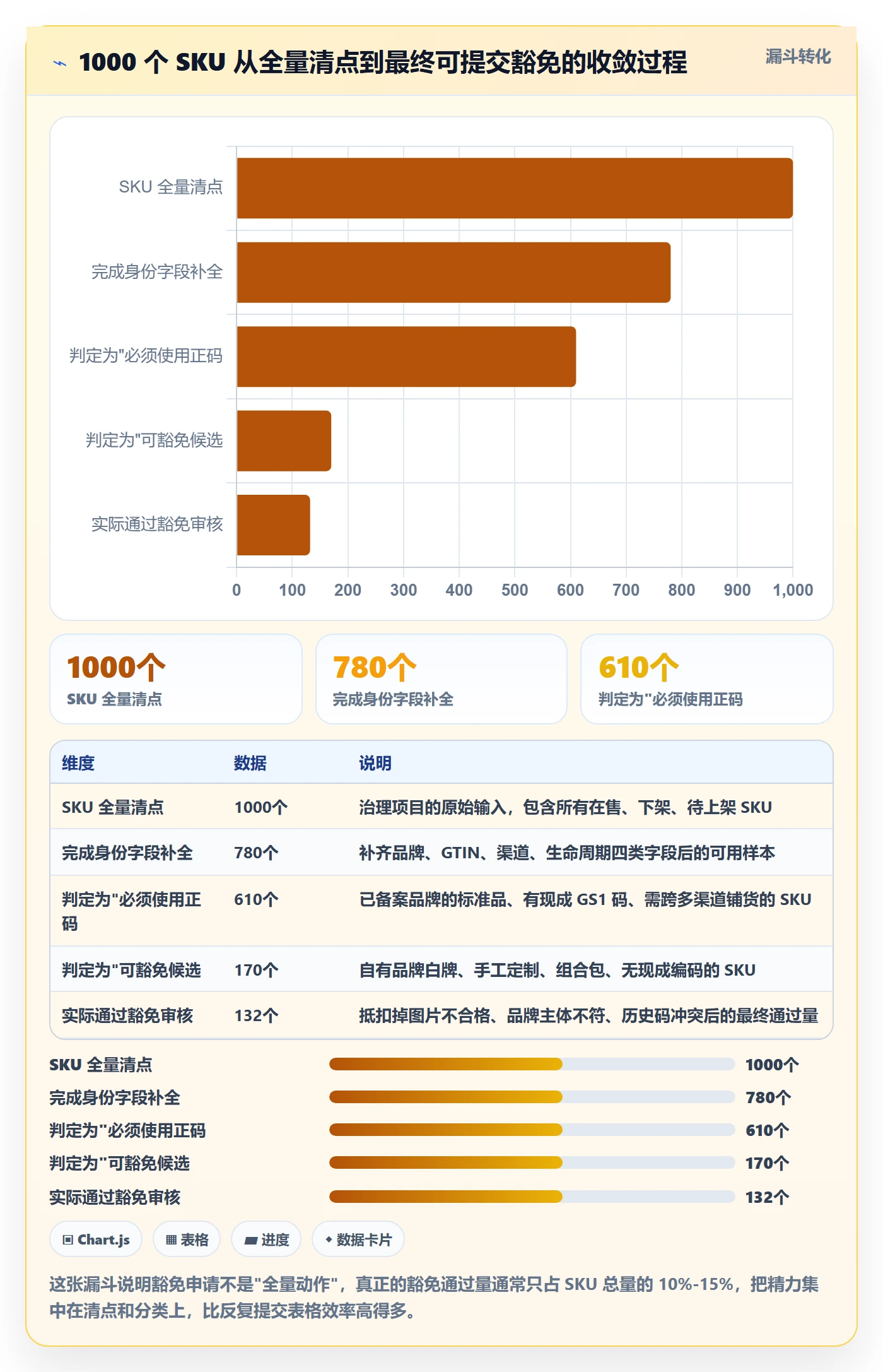 UPC码标准化管理：豁免申请从哪里开始