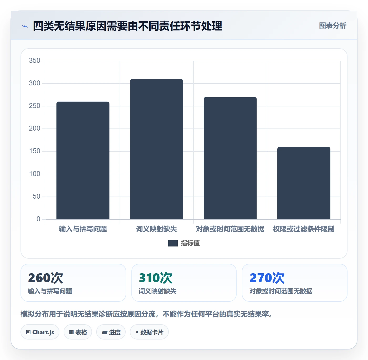 电商数据查询网站实施路径：关键词搜索如何完成标准化管理