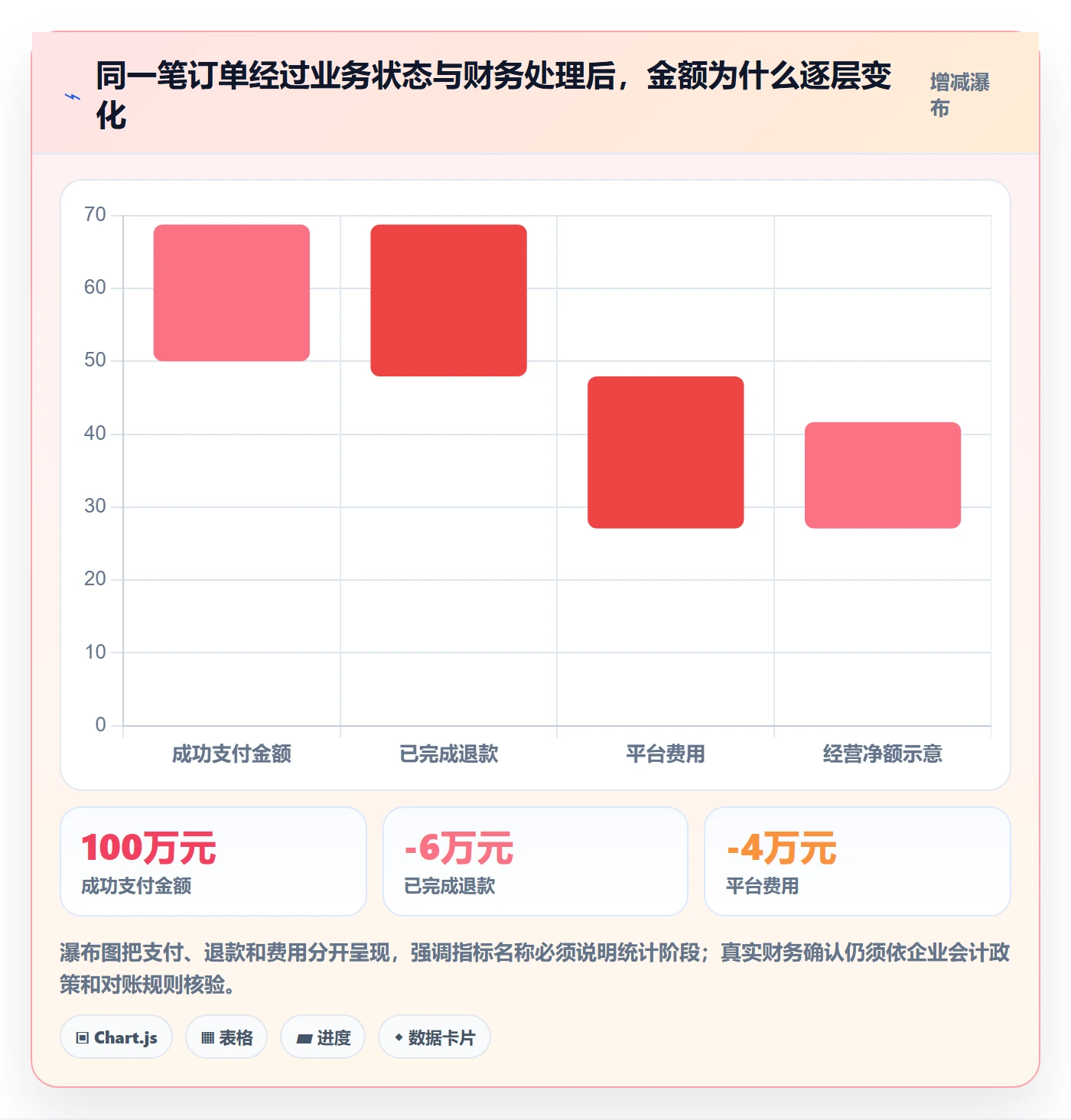电商数据查询网站怎么落地？从数据口径讲清精细化运营