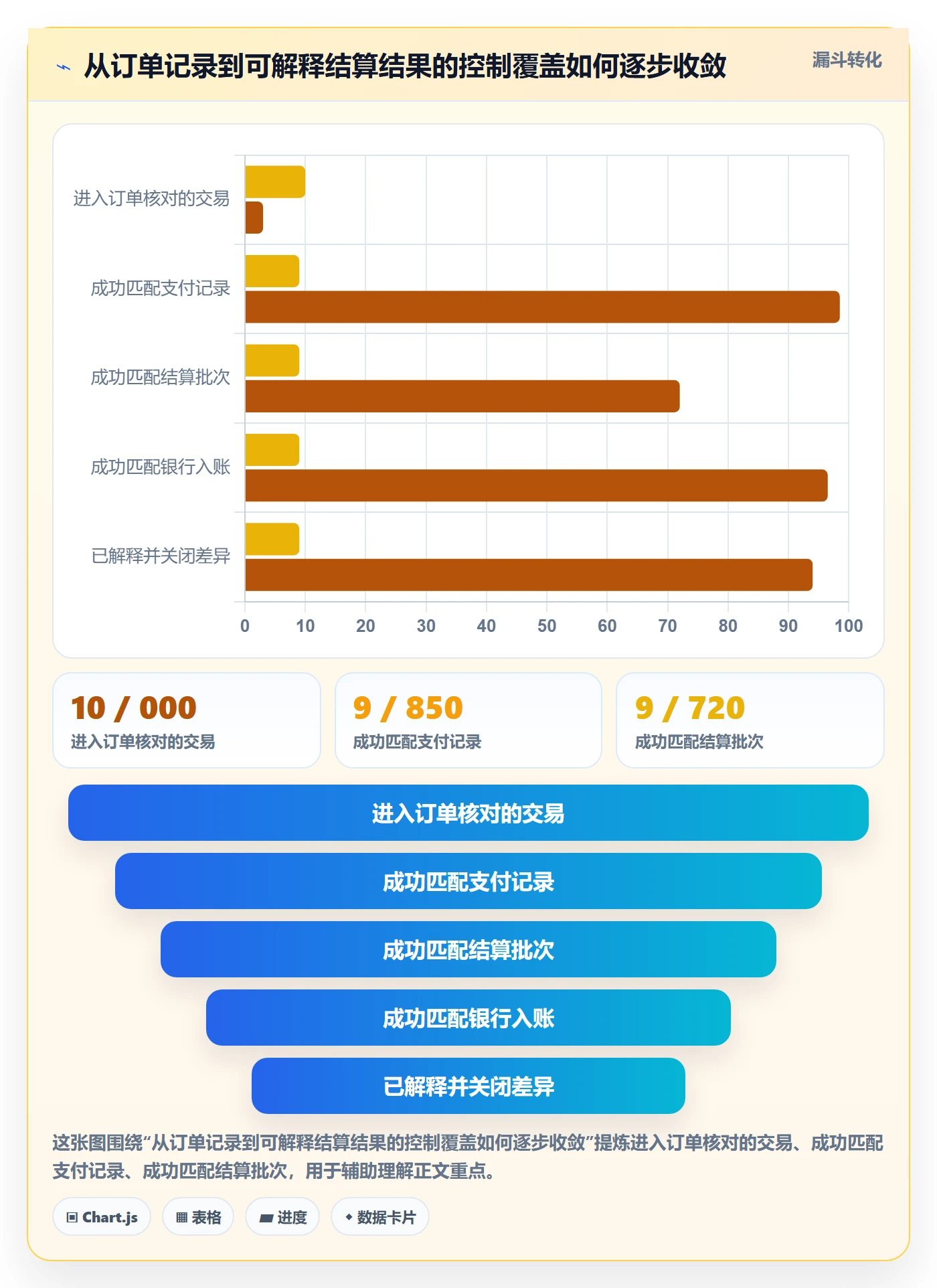 跨境电商执行标准：支付结算环节如何体现合规管理