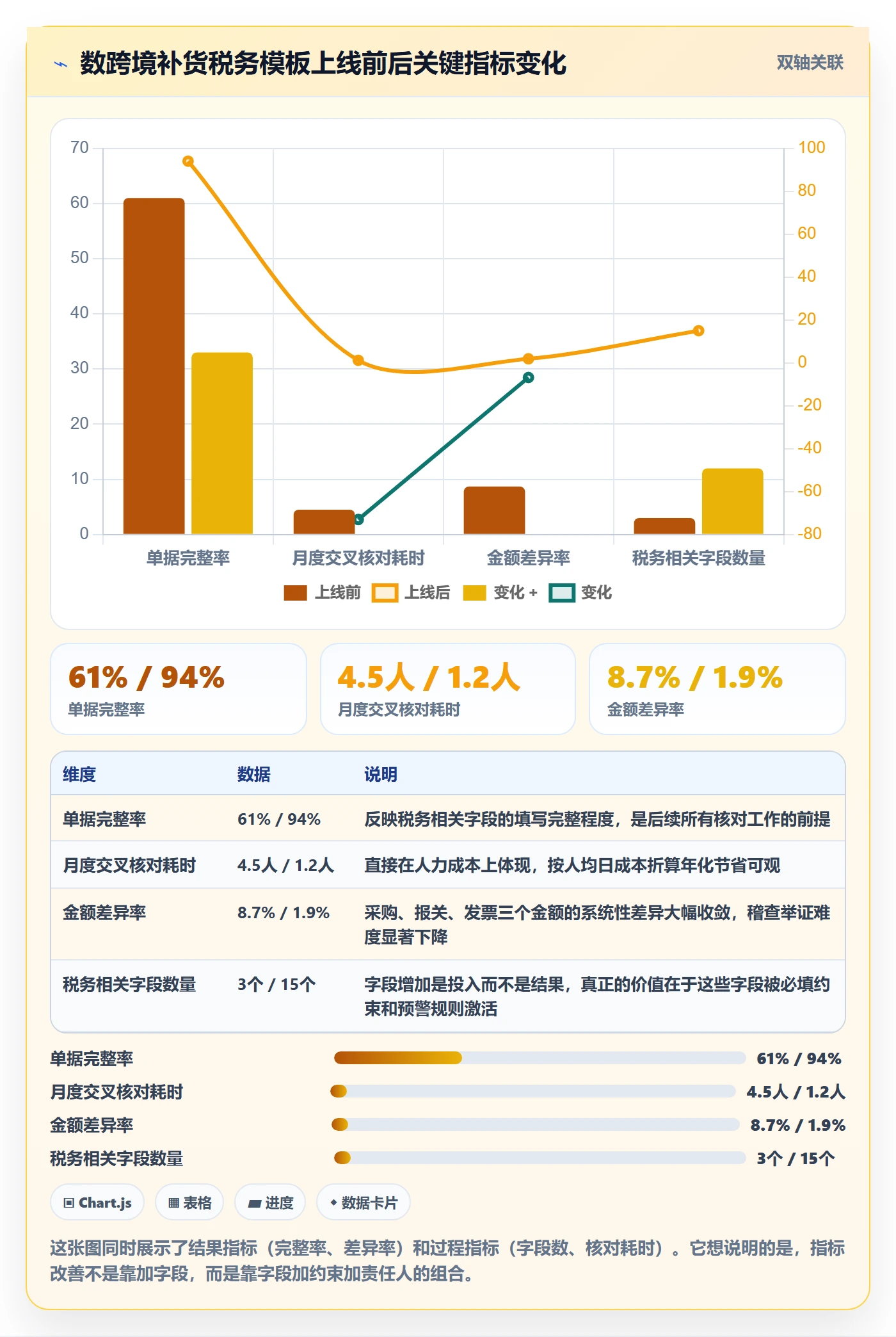 erp跨境电商管理模板：围绕采购补货开展税务筹划