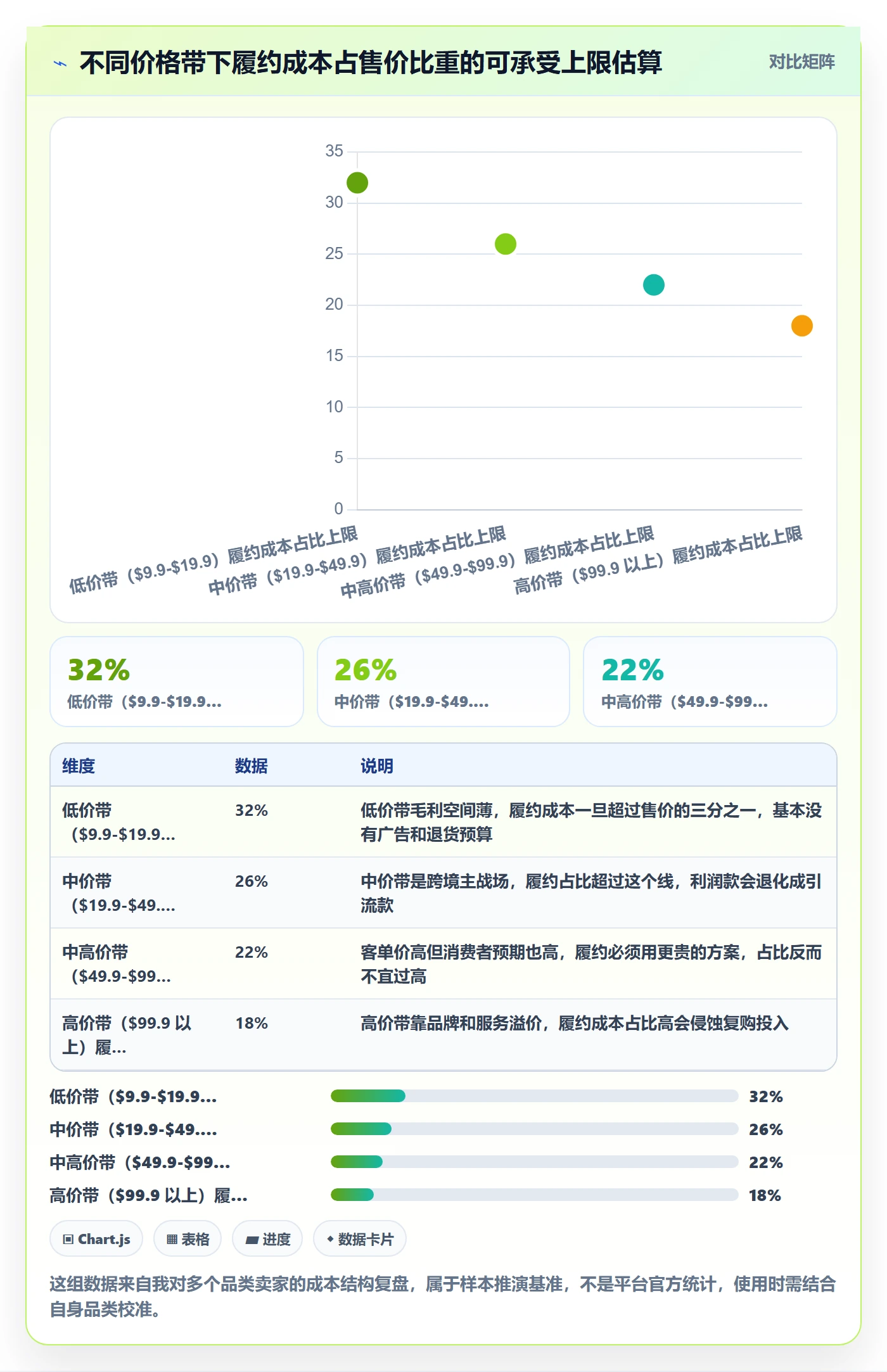商品分析工作指南：用跨境物流解决价格带问题