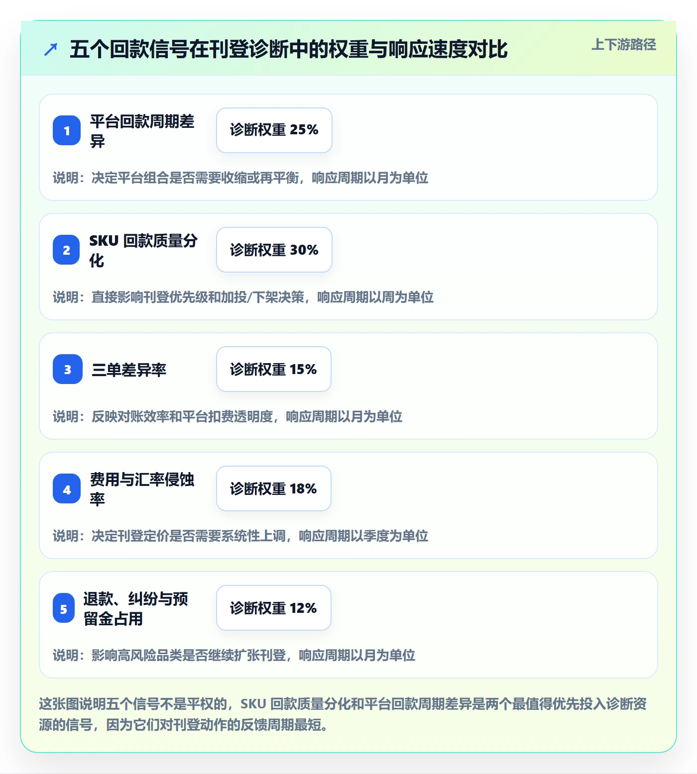 erp跨境电商问题诊断：多平台刊登如何用回款管理改进