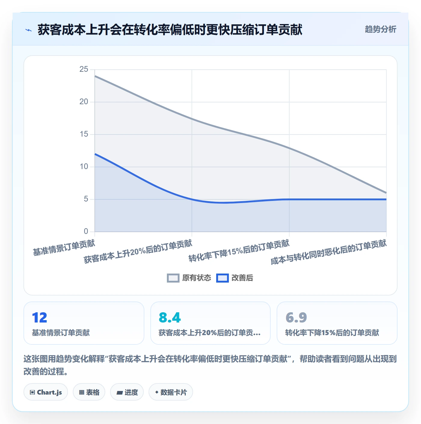 跨境电商实施路径：品牌增长如何完成季度复盘