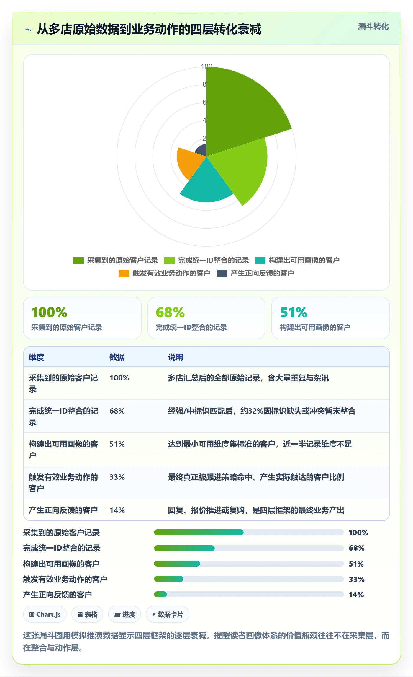 外贸数据分析平台运营框架：把客户画像纳入多店经营