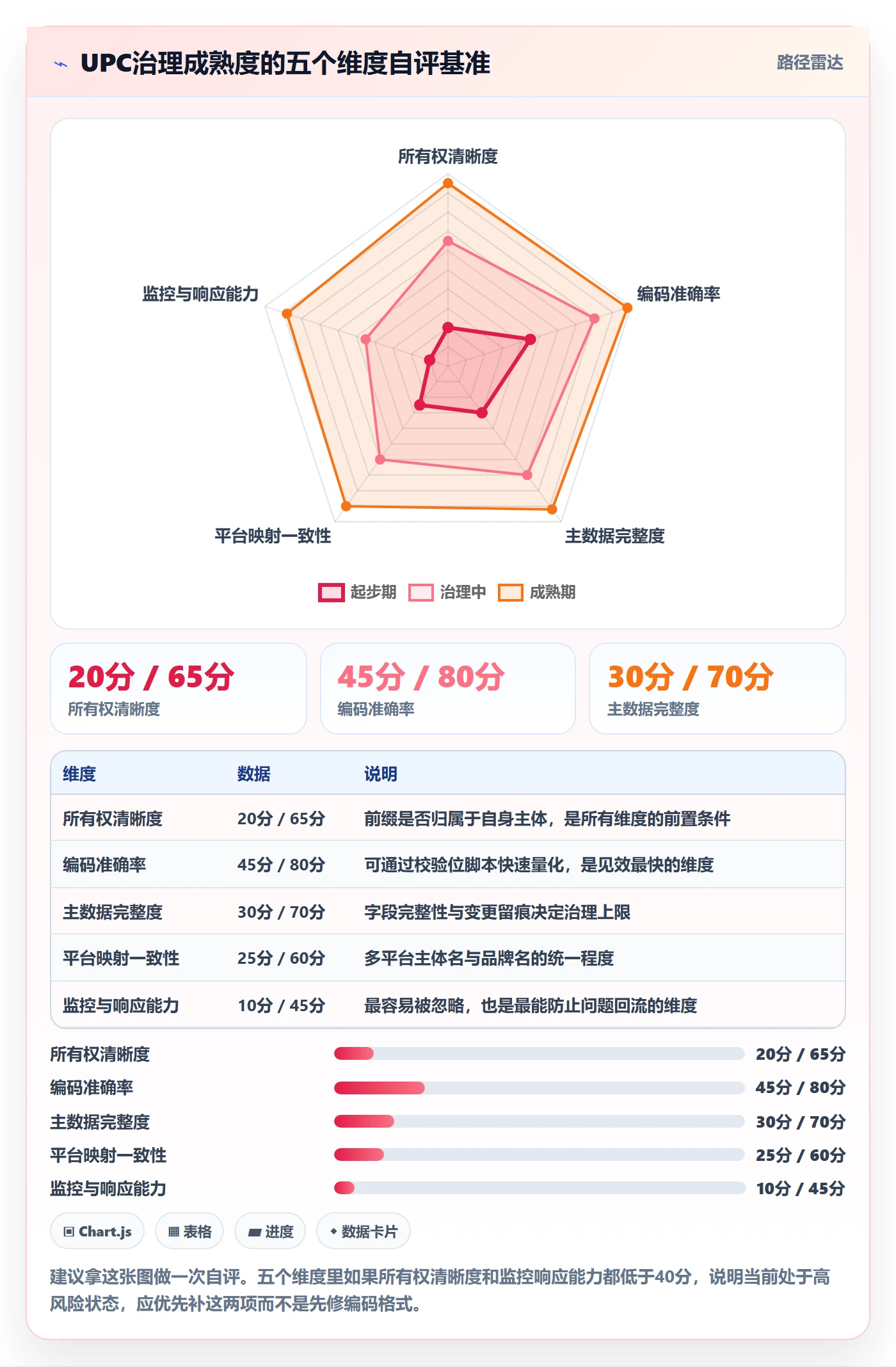 UPC码优化清单：合规风险与趋势观察的关键动作