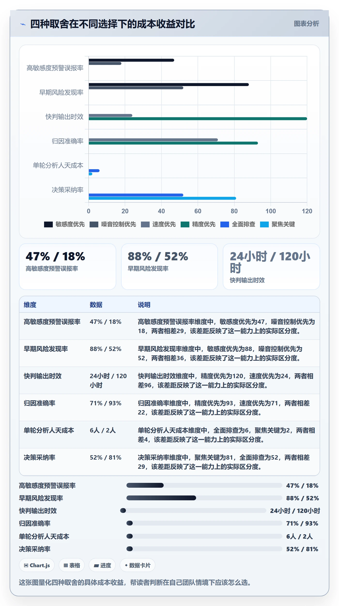 商品分析规划方法：销量趋势与风险排查如何衔接