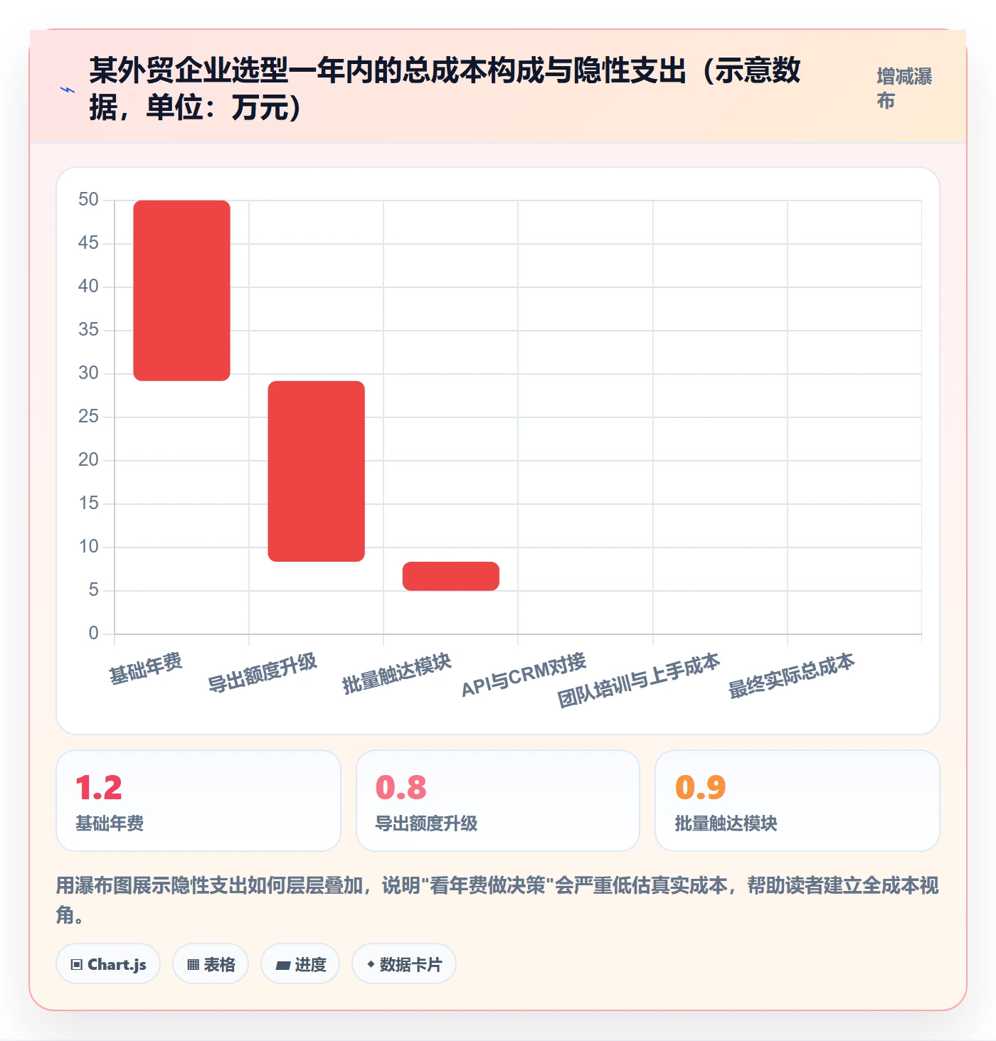 外贸数据分析平台怎么选？市场趋势相关的工具对比判断标准