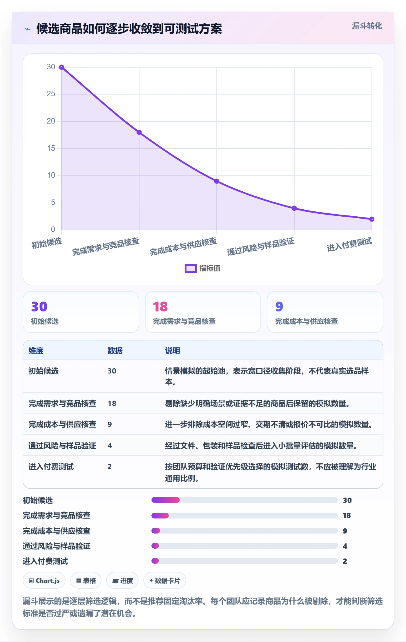 temu选择标准：选品定价维度如何评估落地案例
