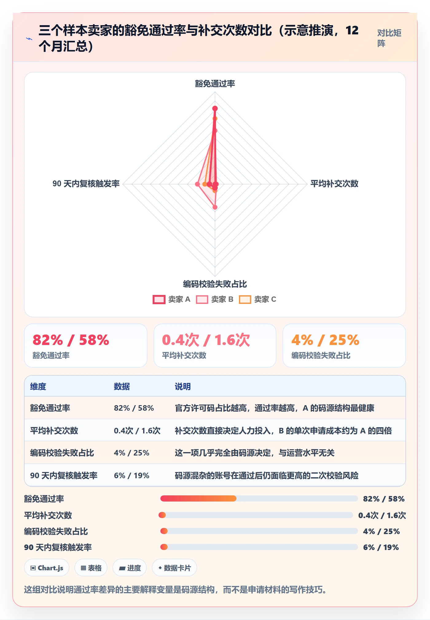 UPC码管理模板：围绕豁免申请开展趋势观察