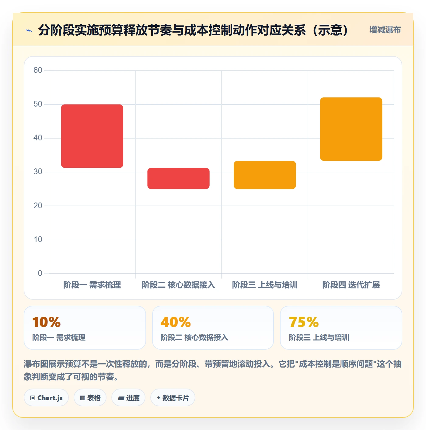 外贸数据分析平台实施路径：市场趋势如何完成成本控制