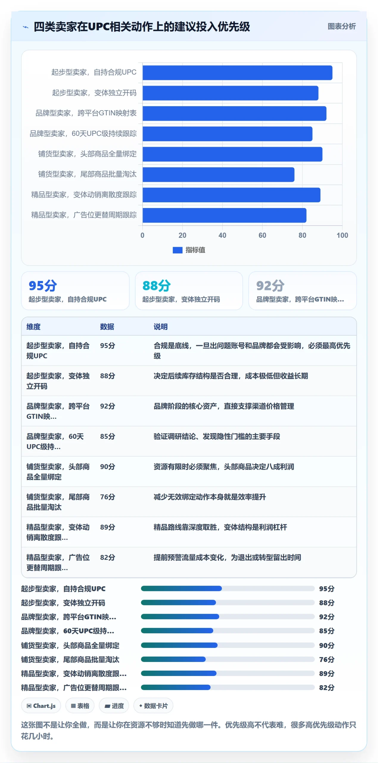 UPC码实战复盘：从商品绑定验证市场调研效果