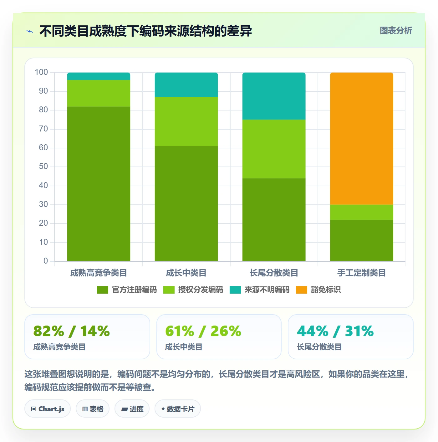 UPC码问题清单：代码申请从哪里开始