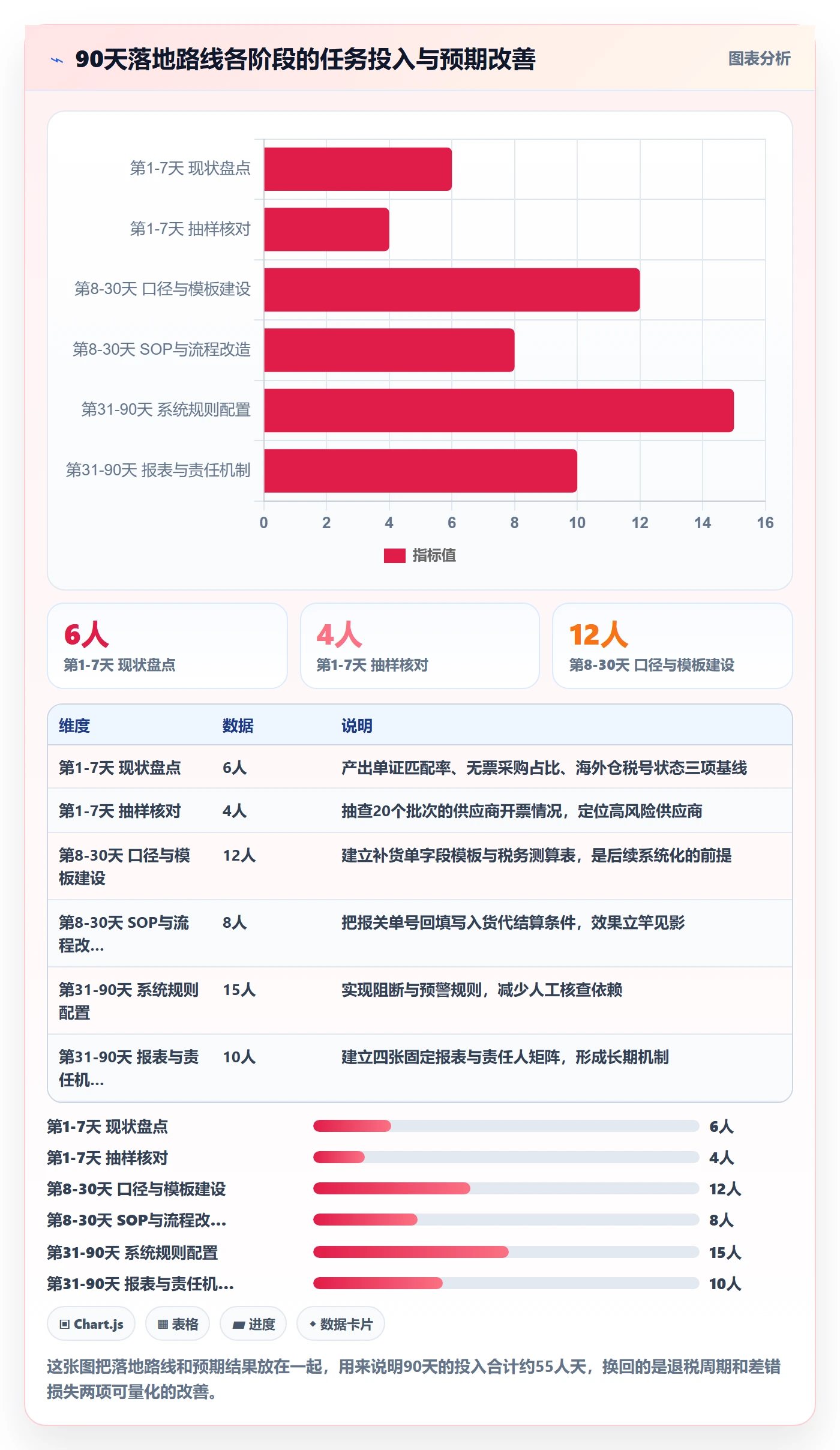 想做好erp跨境电商，先掌握税务筹划中的采购补货