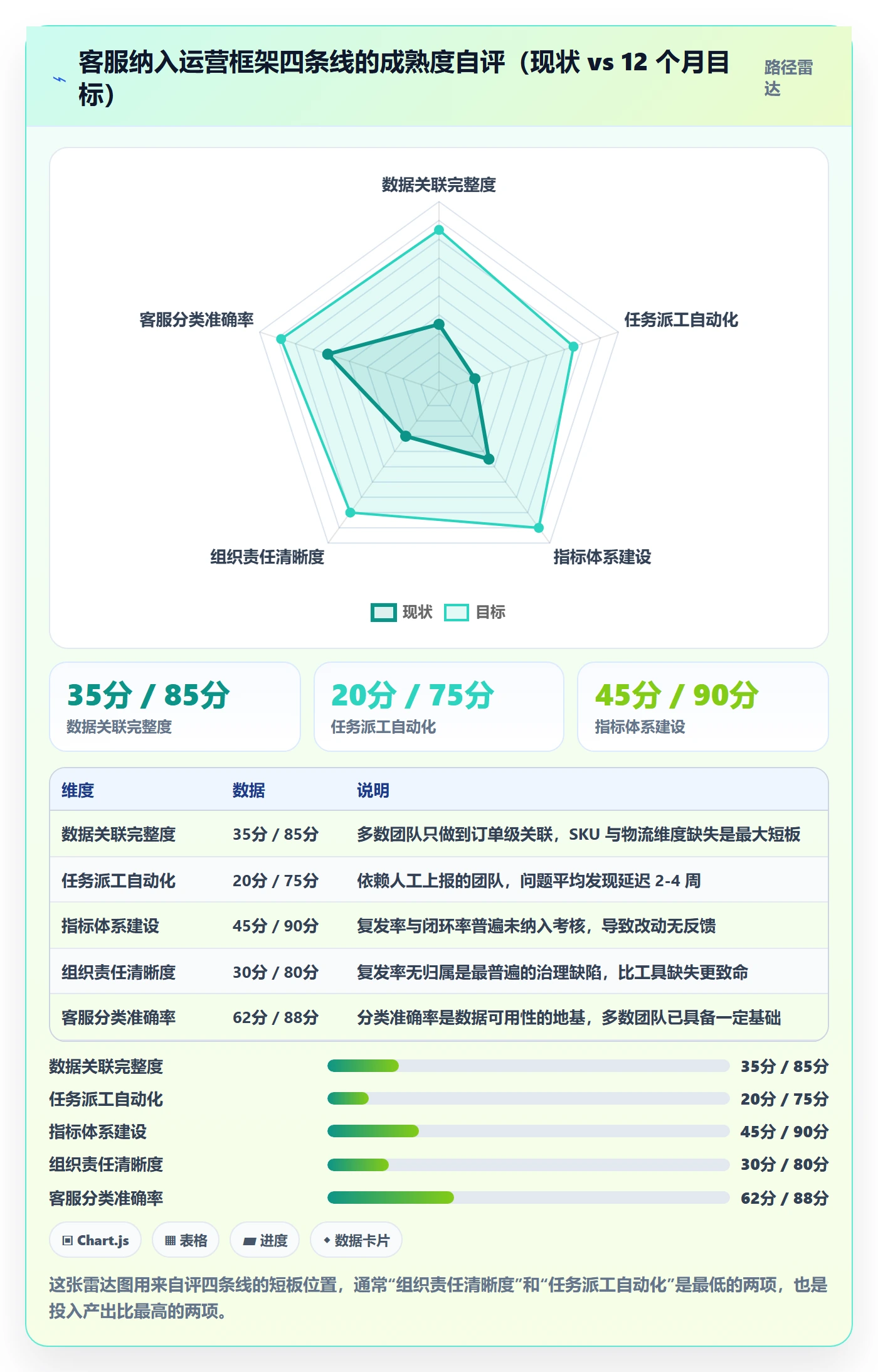 跨境电商运营运营框架：把客户服务纳入客户服务