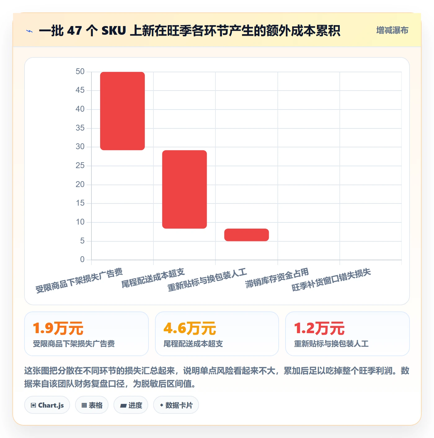 跨境电商运营怎么落地？从选品上新讲清风险排查