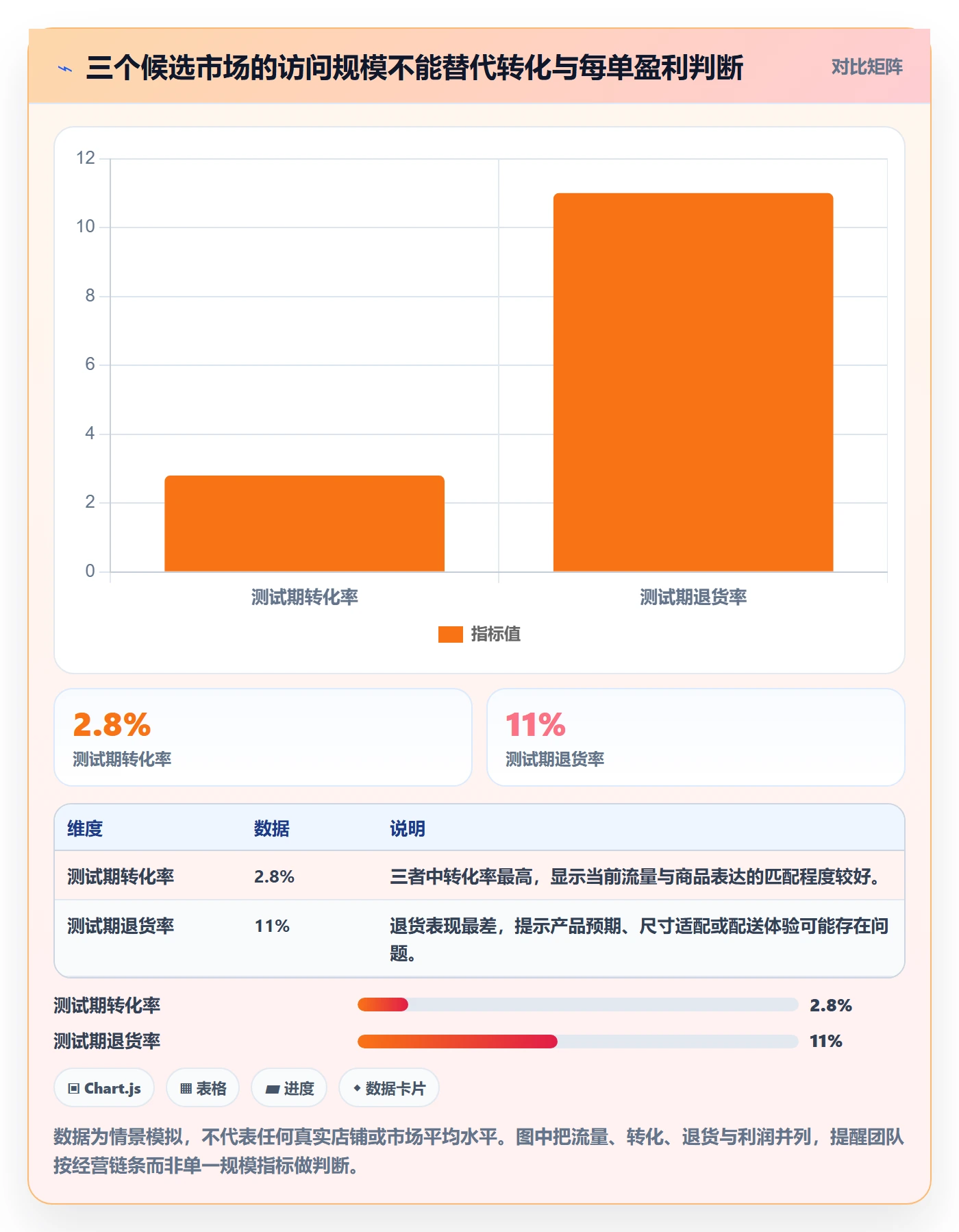 跨境电商进阶课：围绕市场选择完善趋势观察