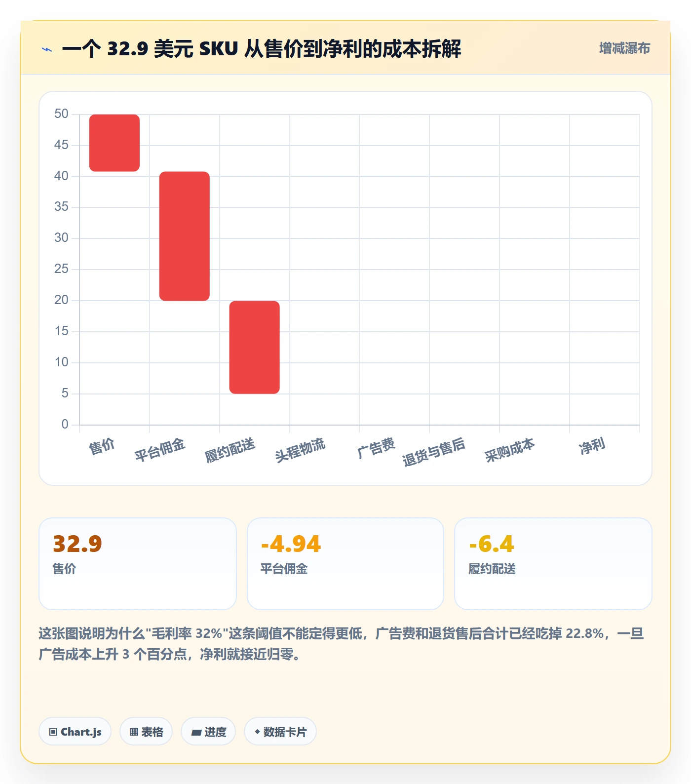 跨境电商运营实践指南：选品上新的自动化方案怎样更有效