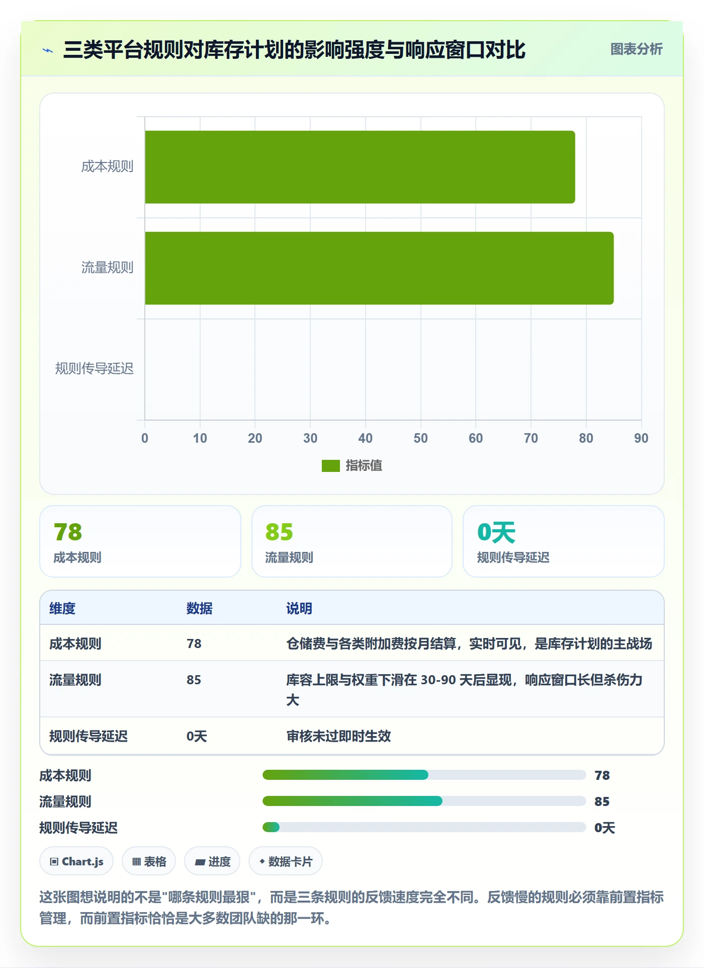 跨境电商运营怎么落地？从库存计划讲清平台规则