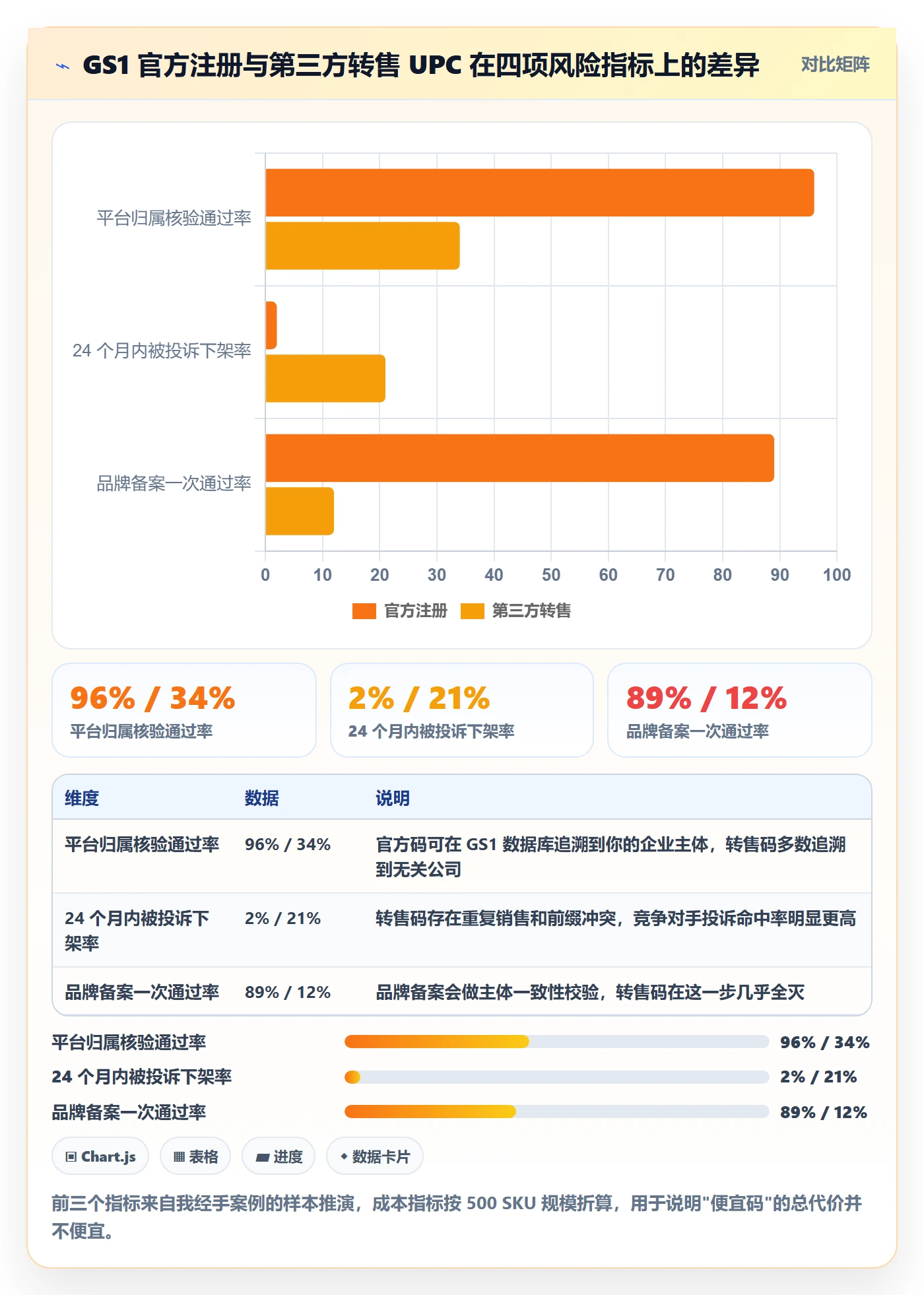 UPC码场景解析：GS1注册中的落地案例怎么处理