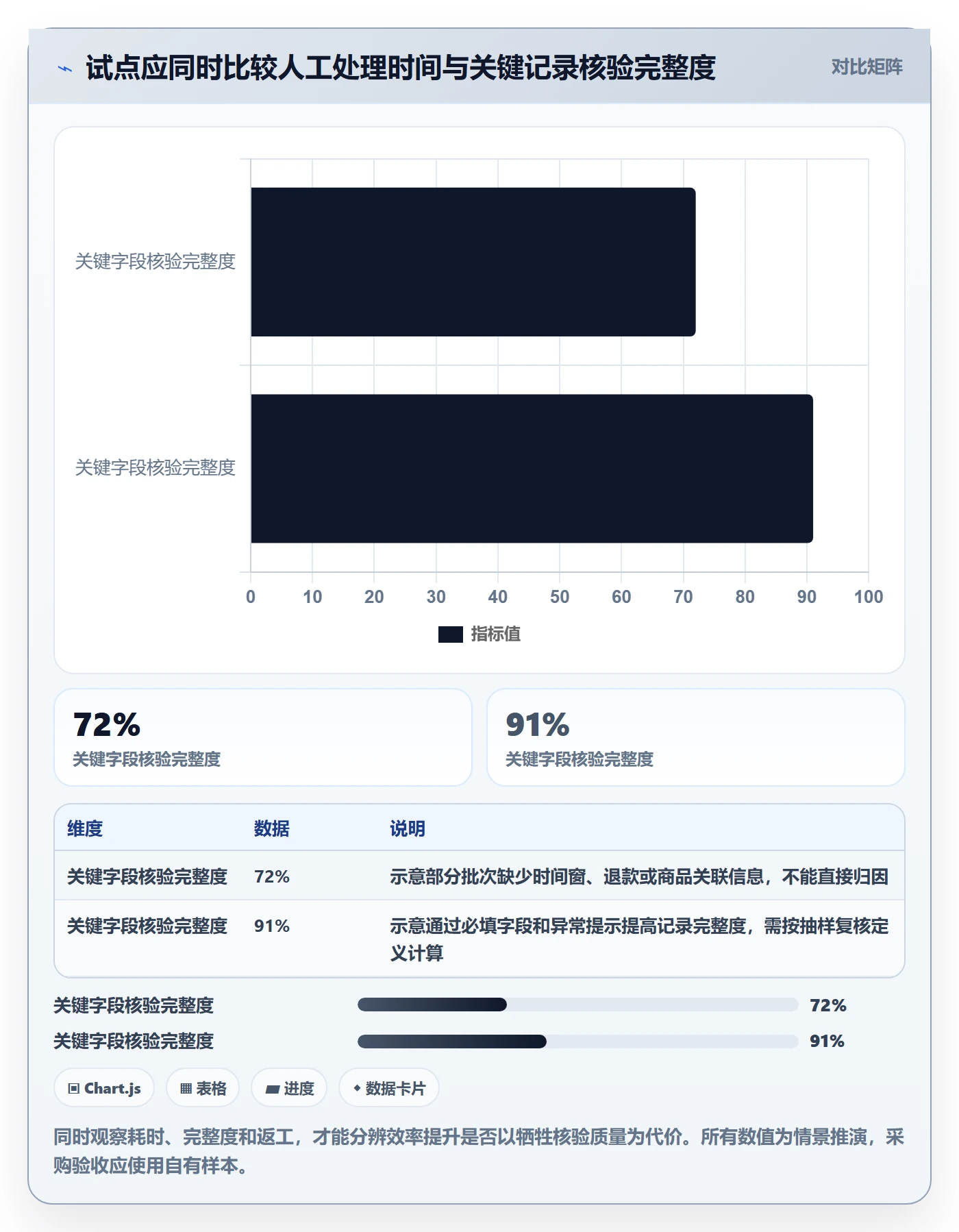 电商数据查询网站怎么选？达人数据相关的系统搭建判断标准