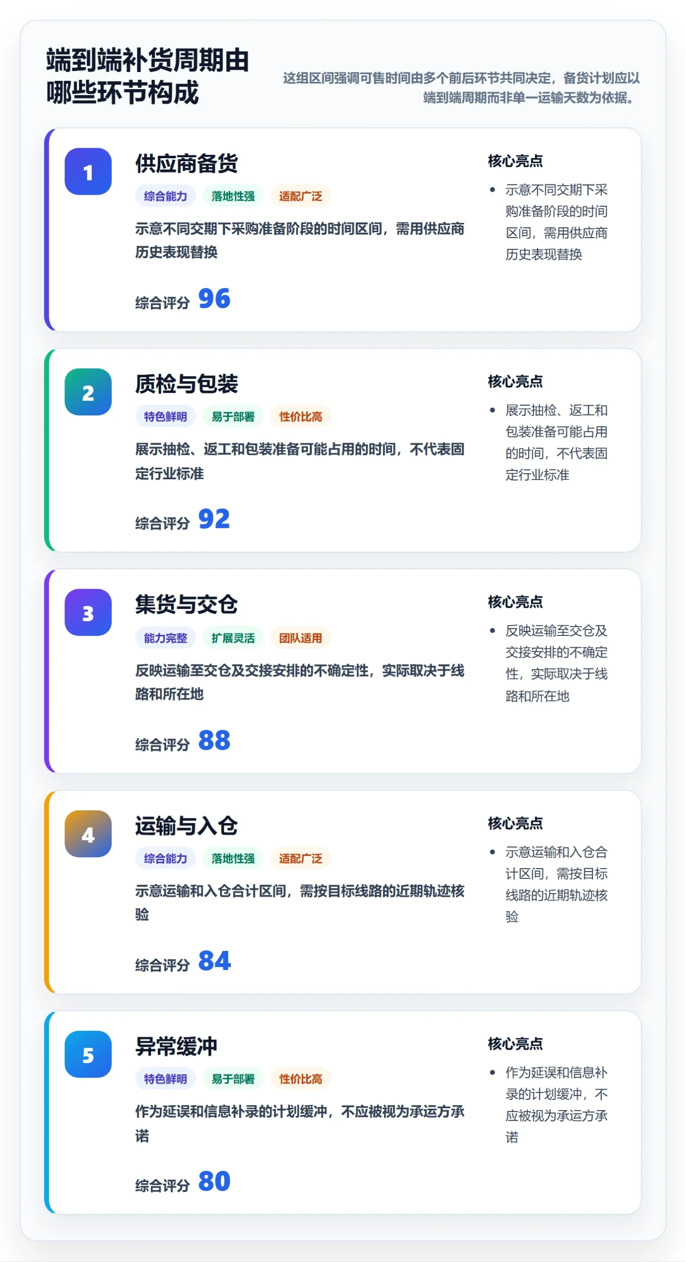 想做好temu，先掌握选品策略中的履约物流