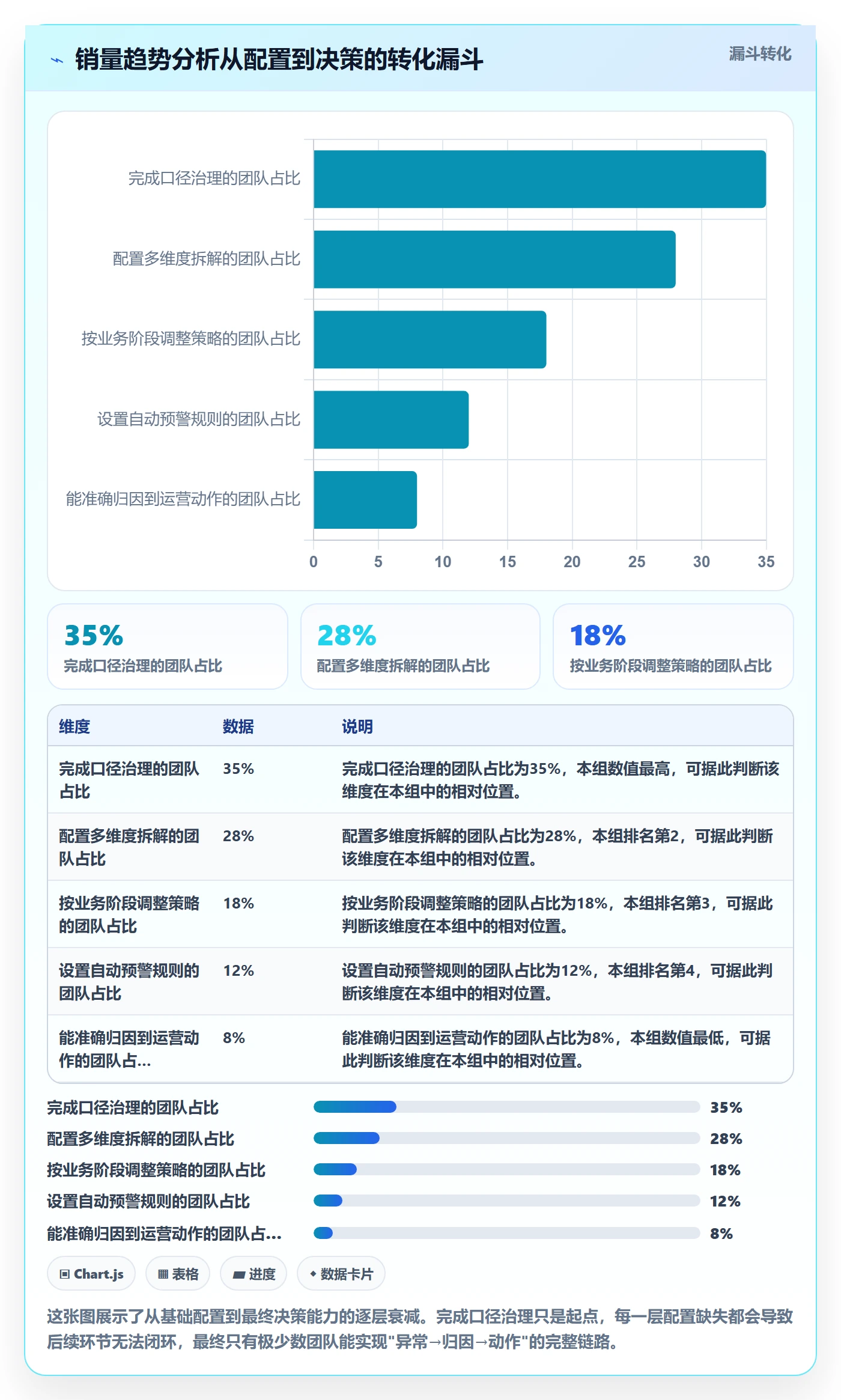 商品分析配置指南：销量趋势需要哪些精细化运营设置