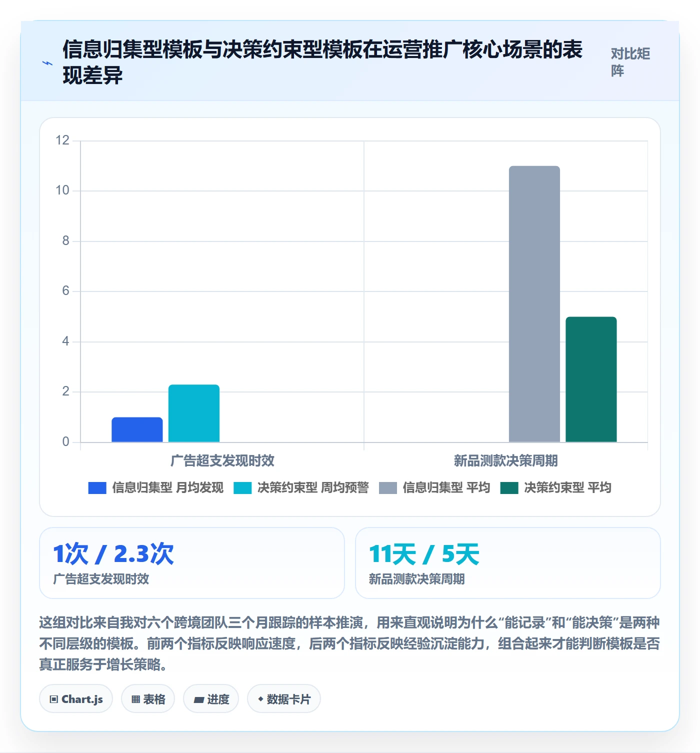 跨境电商一站式服务管理模板：围绕运营推广开展增长策略