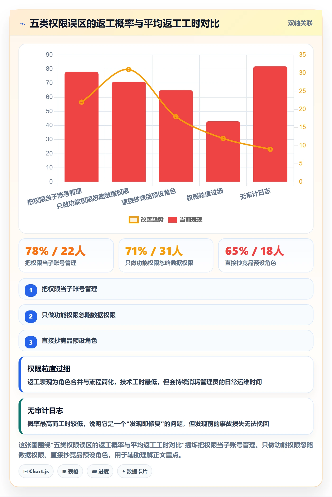 erp跨境电商从0到1：权限管理的市场调研与操作要点