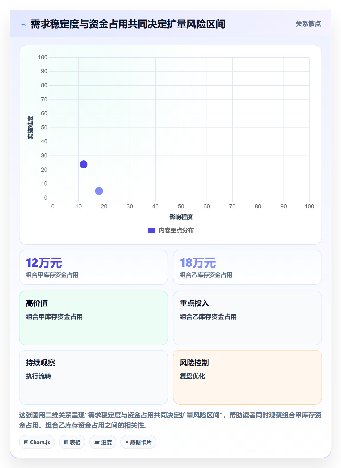 temu选择标准：半托管模式维度如何评估增长策略