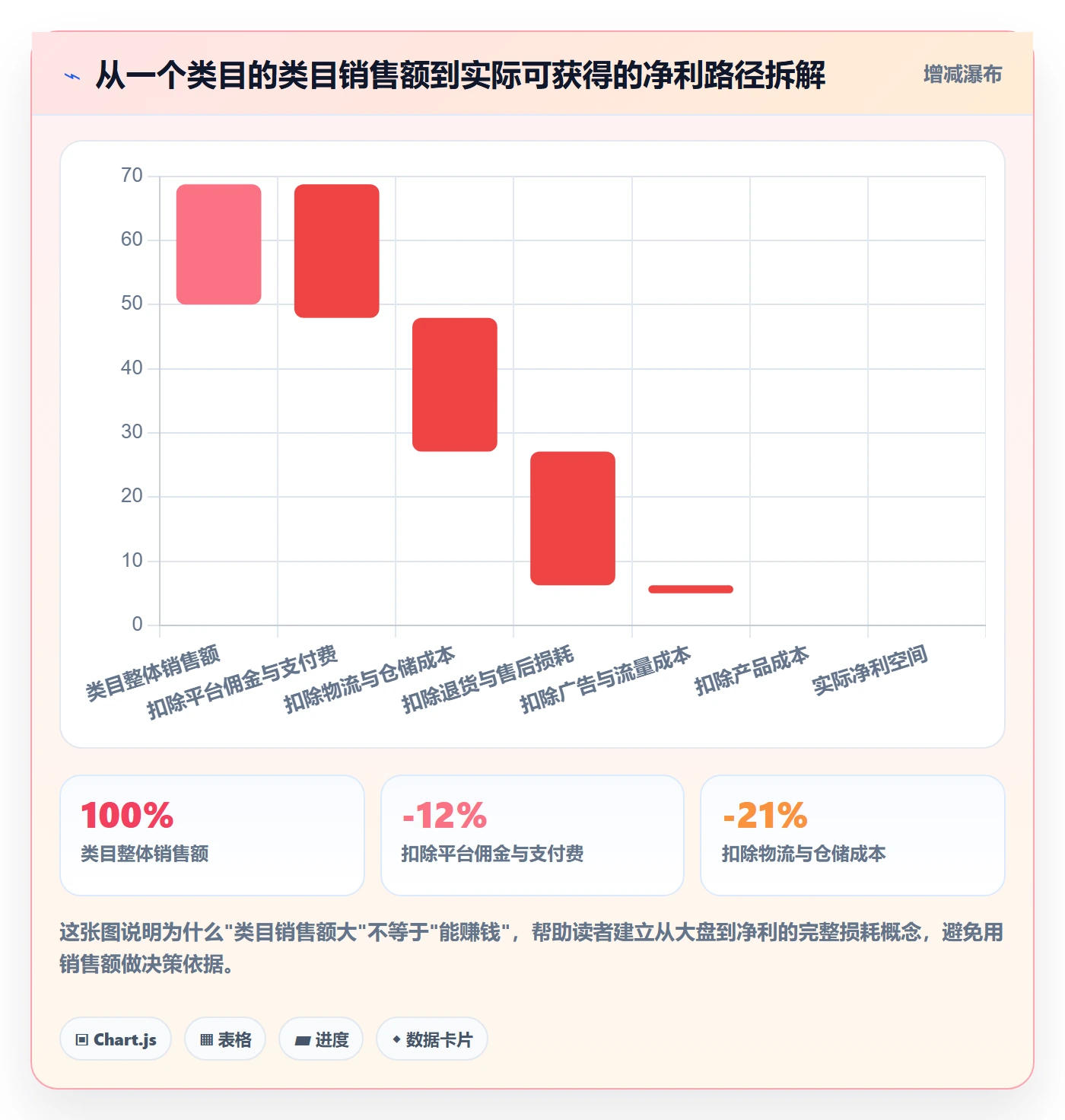 商品分析从0到1：竞争强度的选型方法与操作要点
