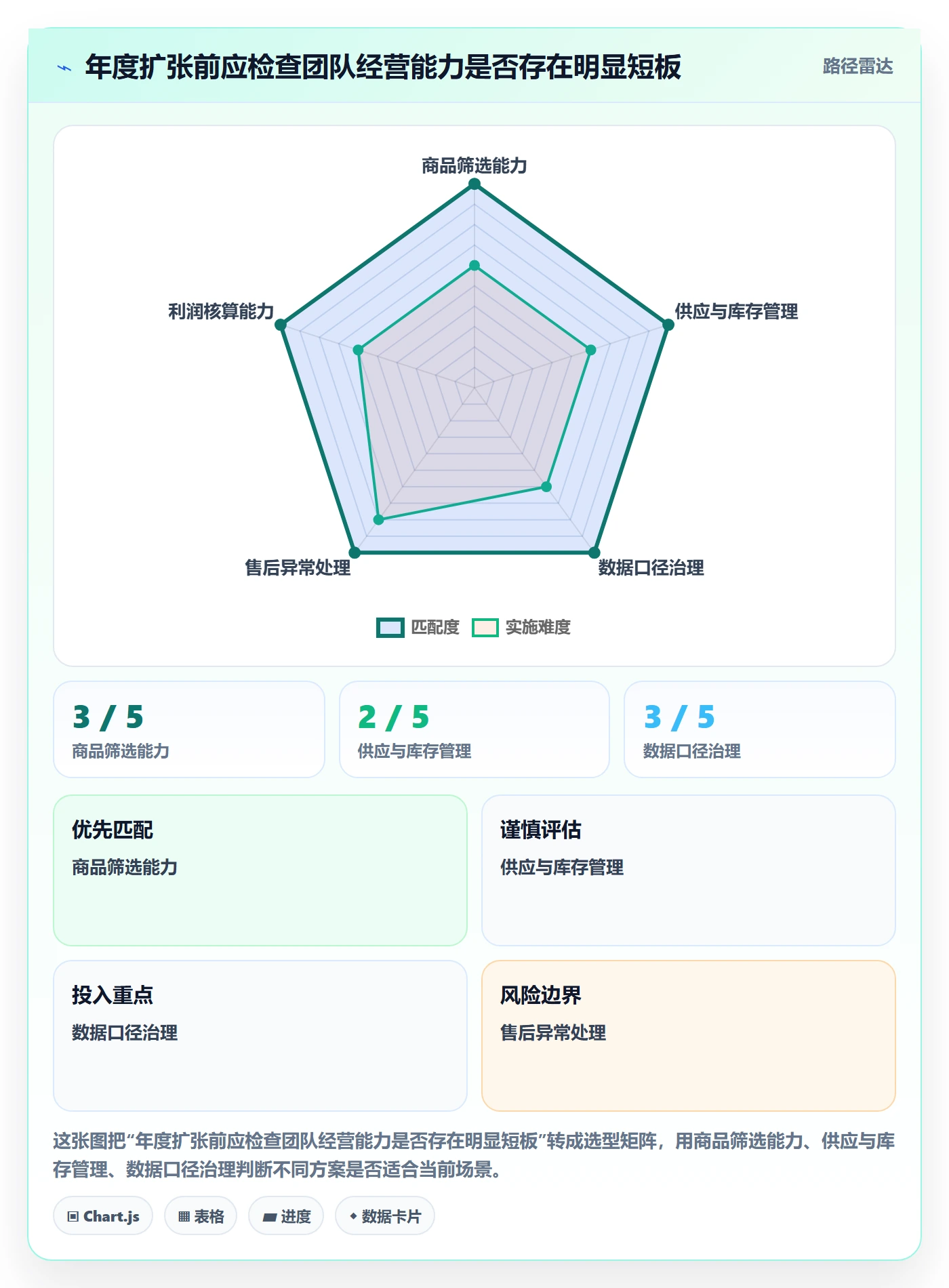 temu从0到1：账号绩效的年度规划与操作要点