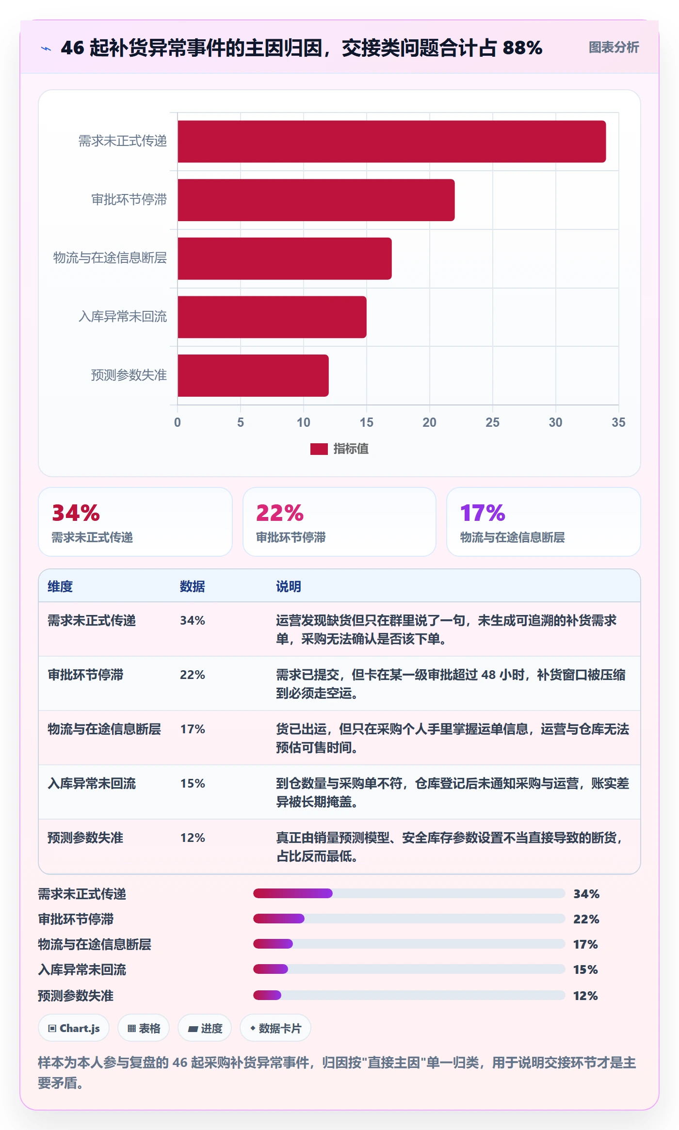 erp跨境电商操作手册：采购补货对应的团队协同步骤