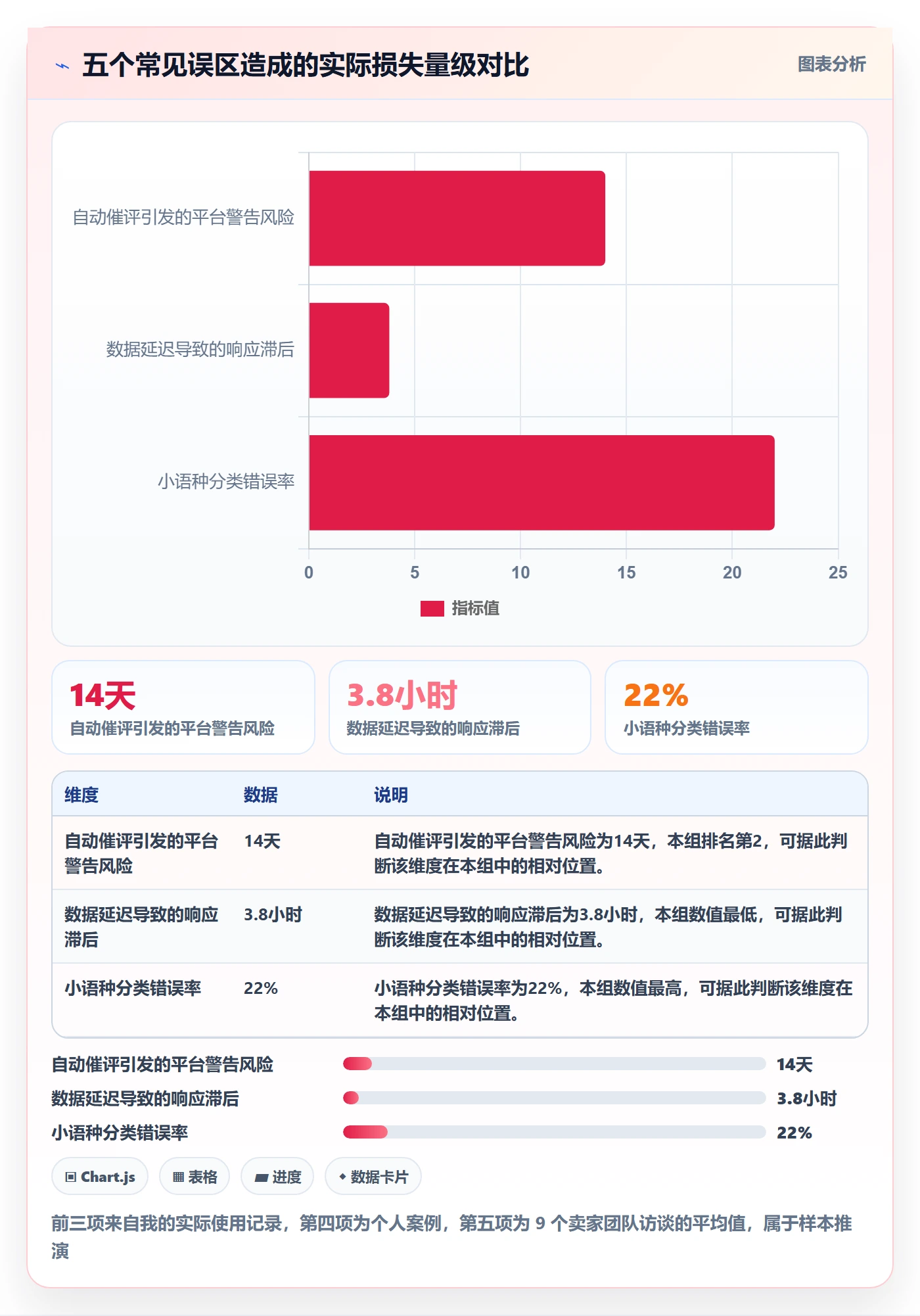 亚马逊软件怎么选？评价管理相关的中小商家判断标准