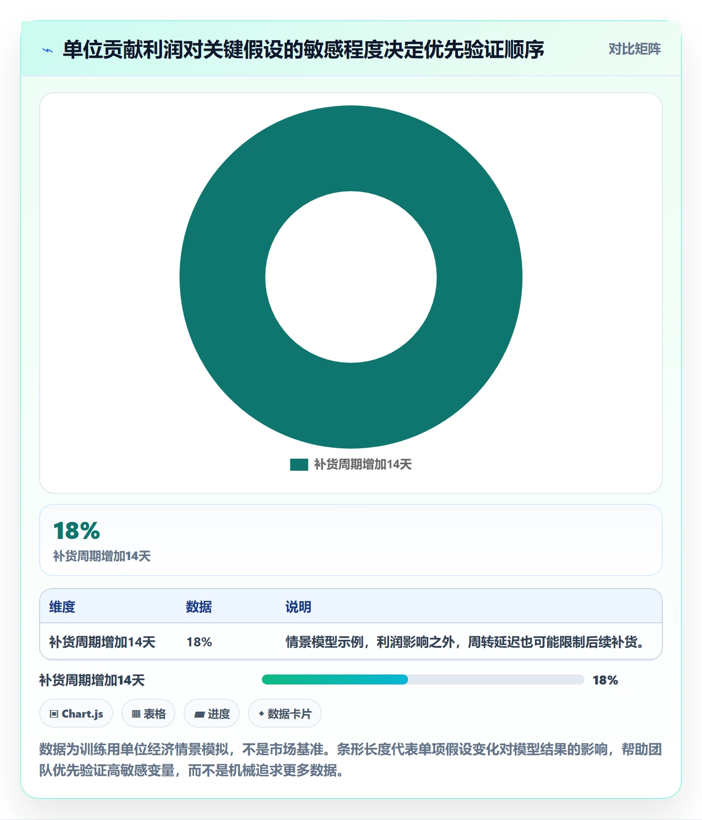 想做好跨境电商，先掌握团队培训中的选品策略