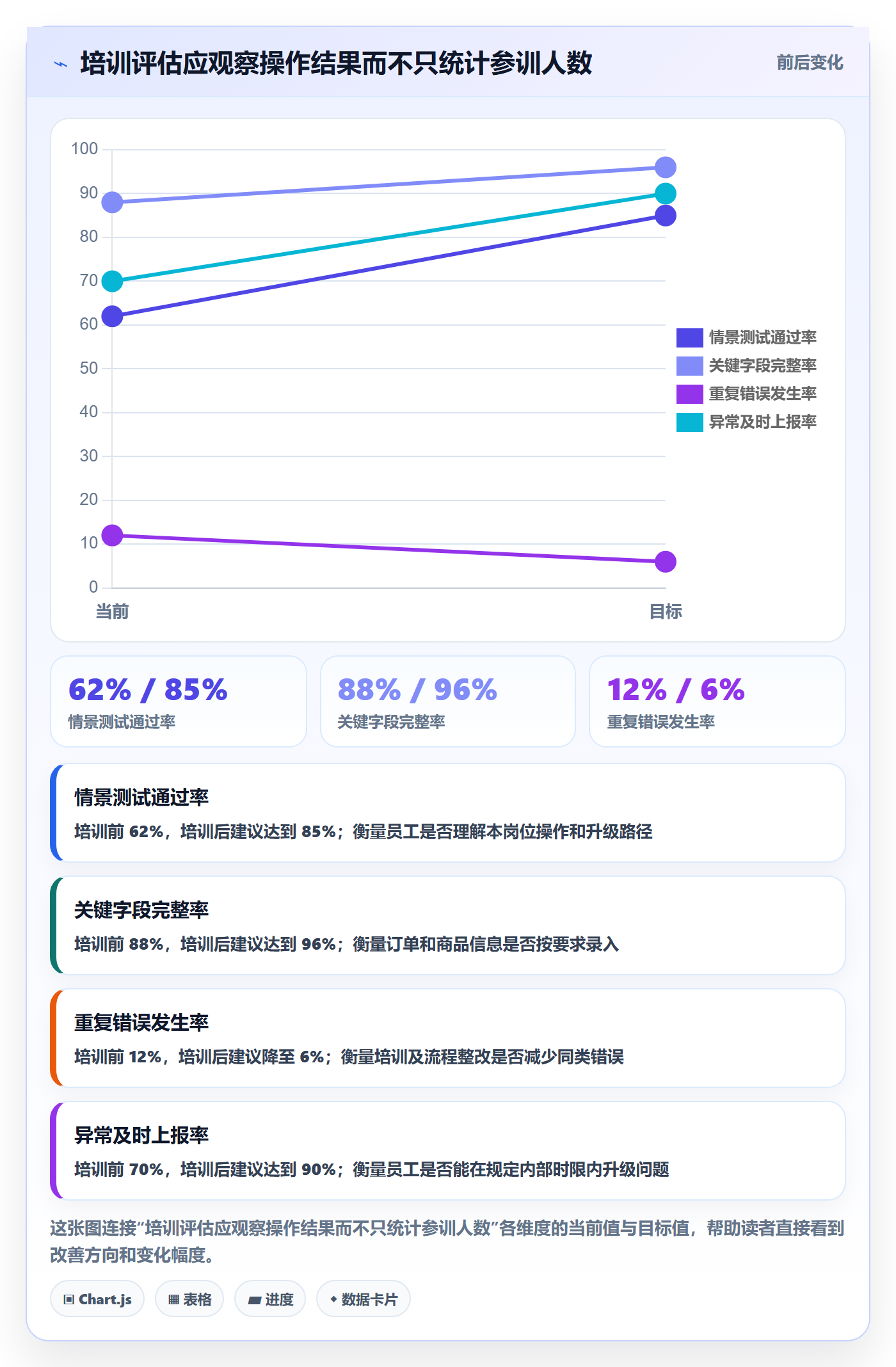 跨境电商优化清单：税务合规与团队培训的关键动作