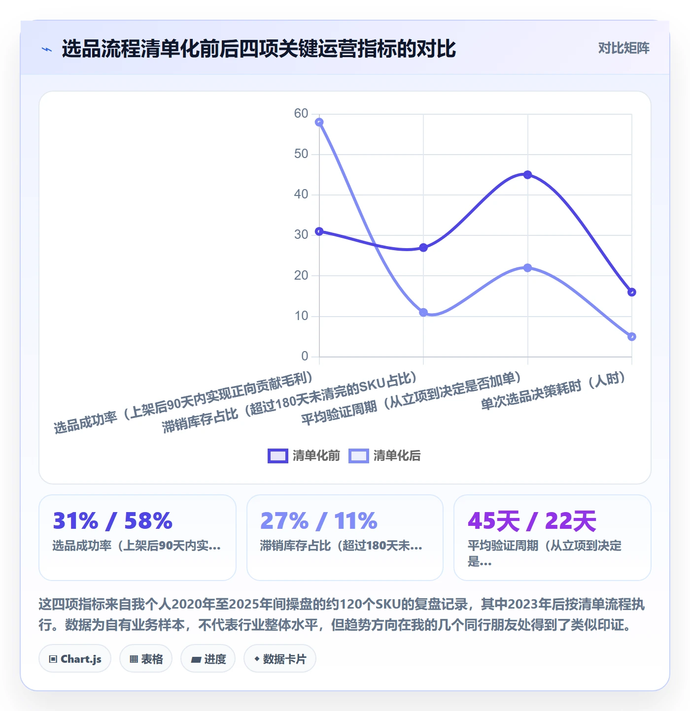 商品分析落地清单：市场需求相关的选型方法事项