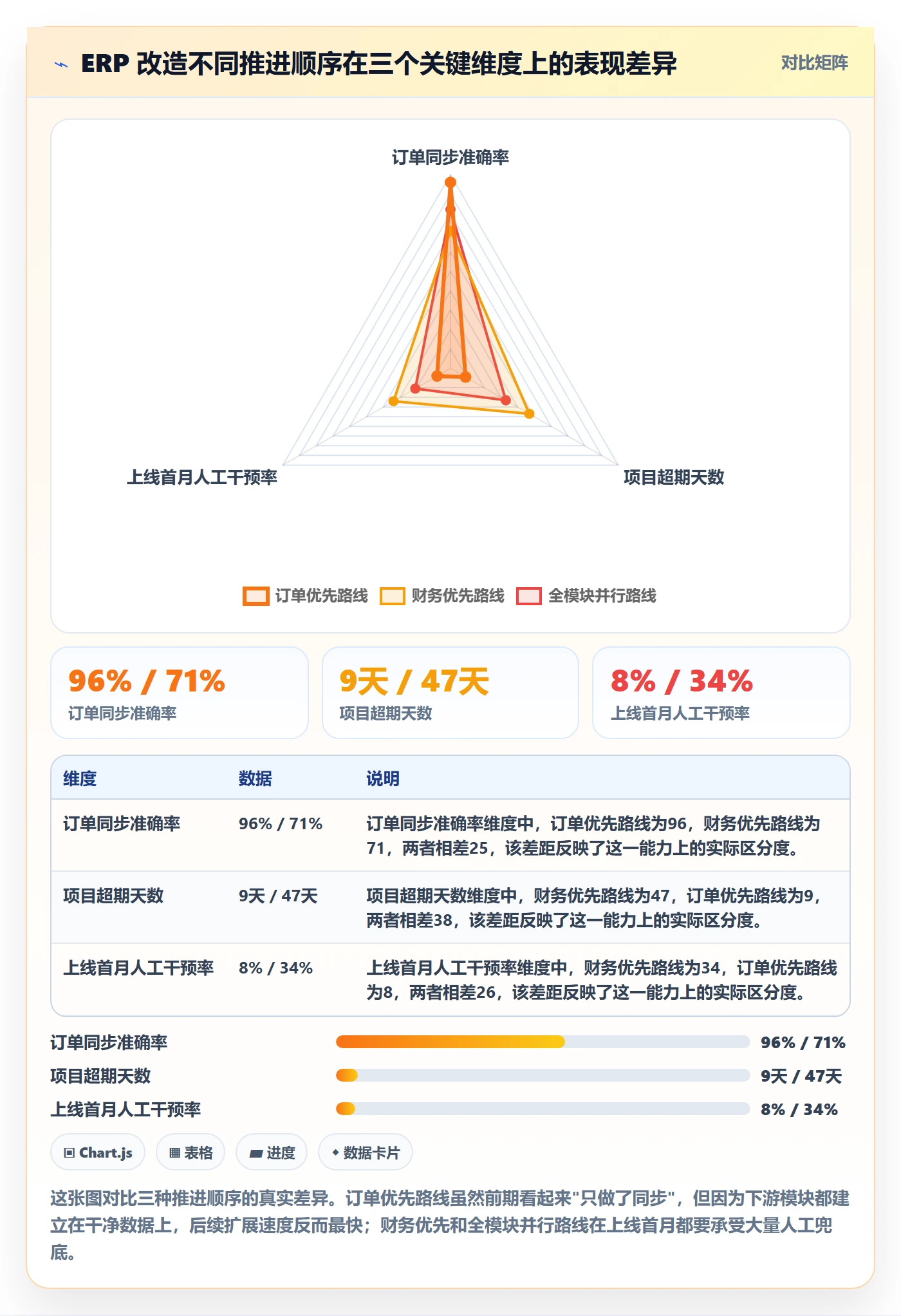 erp跨境电商改造重点:从订单同步推进团队培训