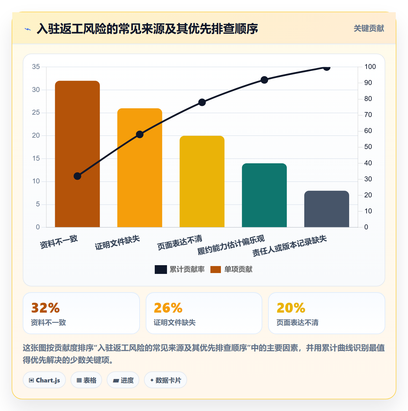 temu进阶课：围绕平台入驻完善平台规则