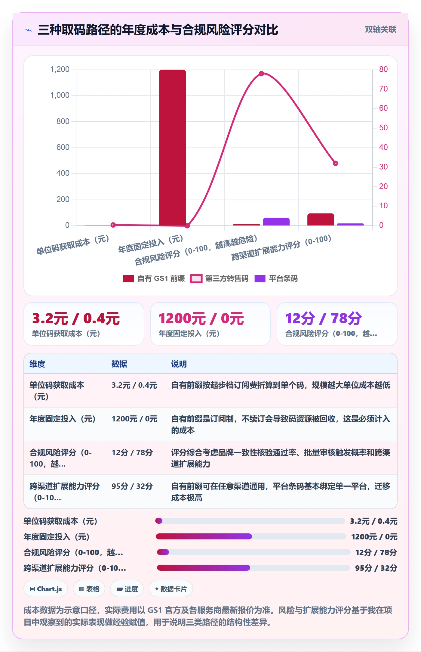 UPC码管理模板:围绕编码规范开展日常管理
