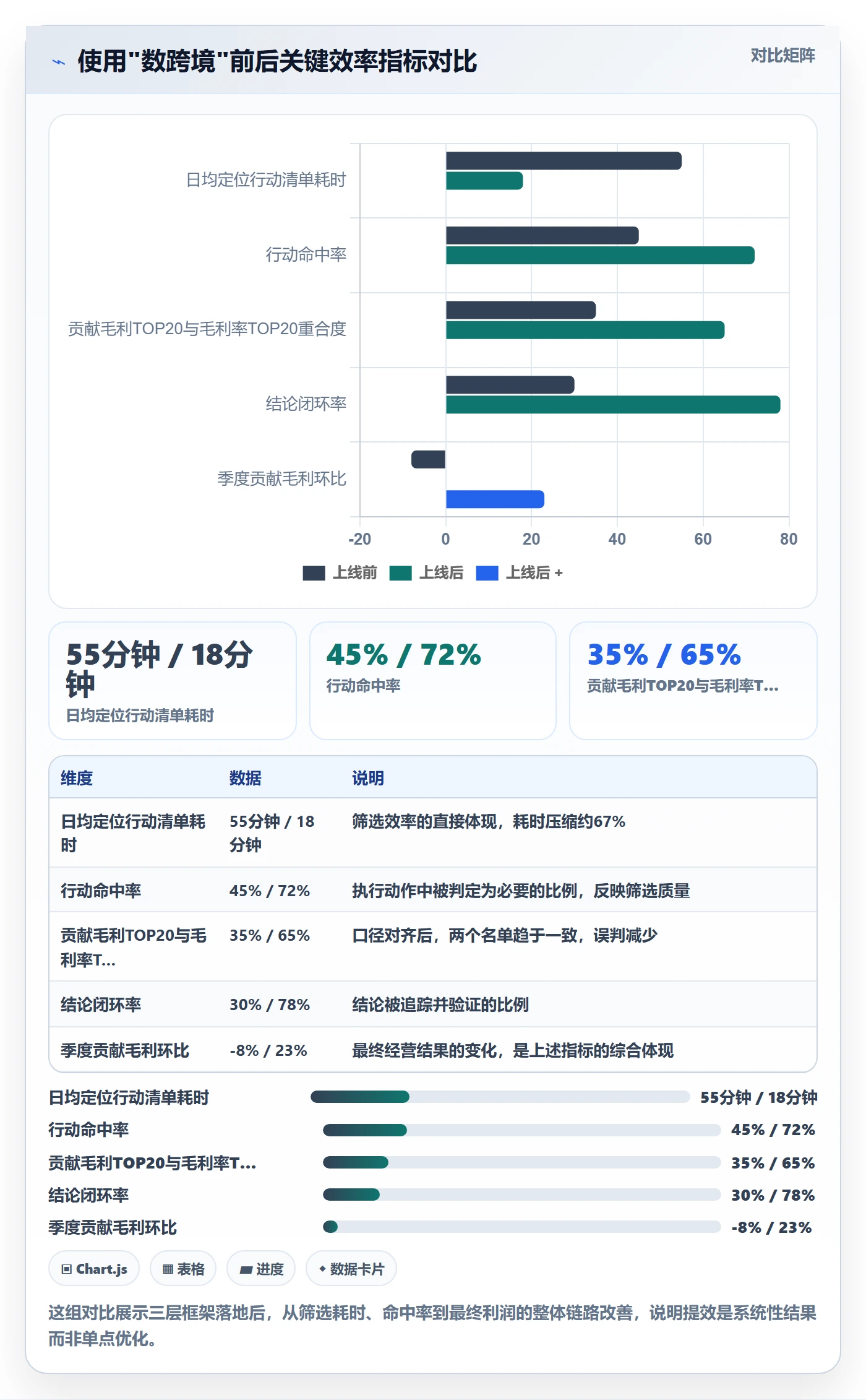 商品分析实践指南：利润空间的效率提升怎样更有效