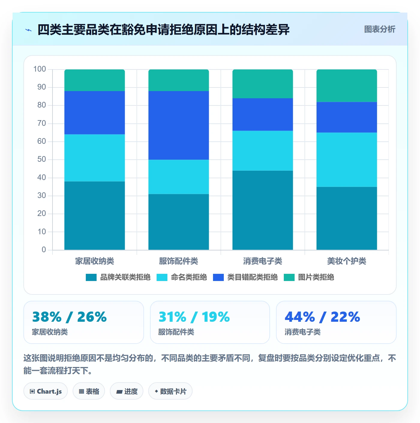 UPC码升级方案：用数据复盘改善豁免申请
