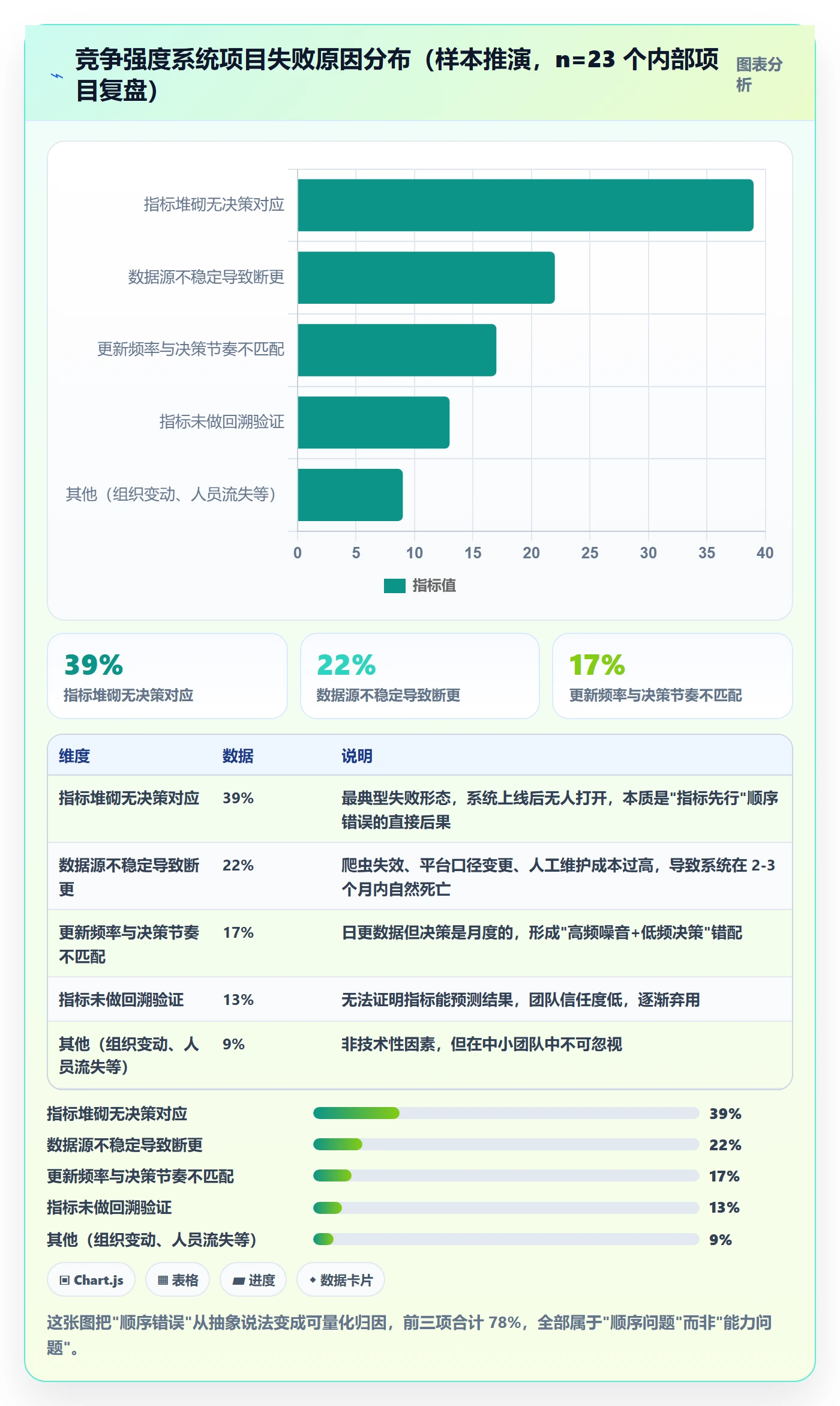 商品分析基础课：竞争强度相关的系统搭建一次讲透