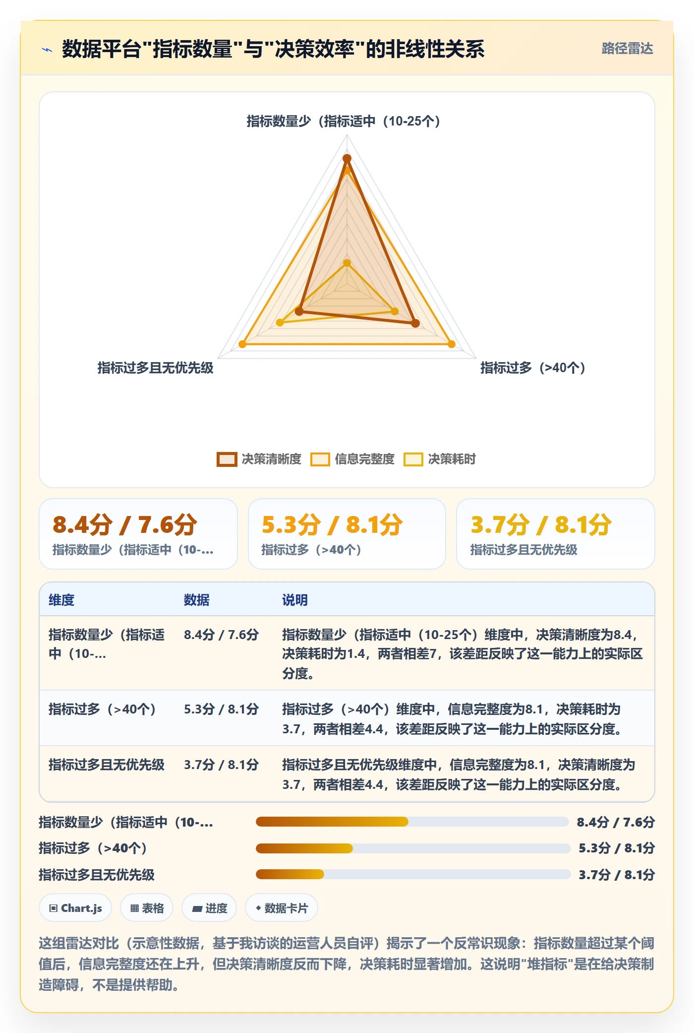 外贸数据分析平台问题诊断：国家市场如何用物流方案改进