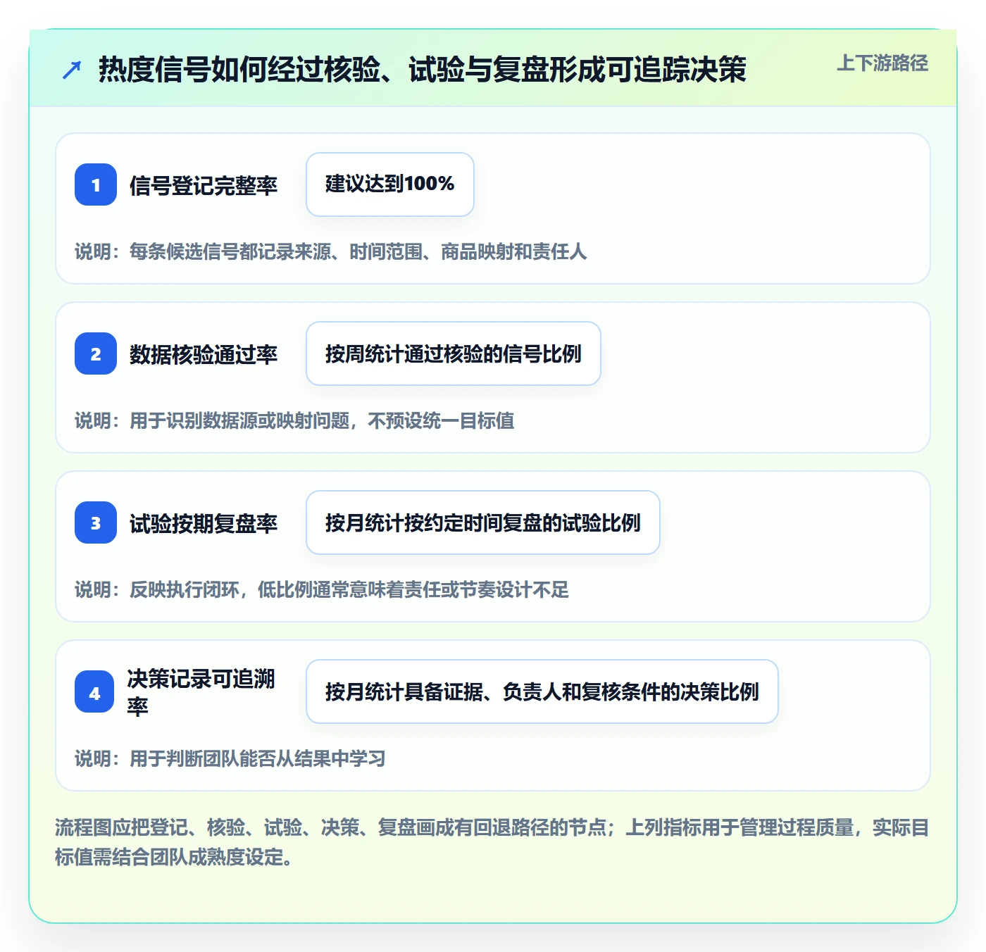 电商数据查询网站操作手册：商品热度对应的团队协同步骤