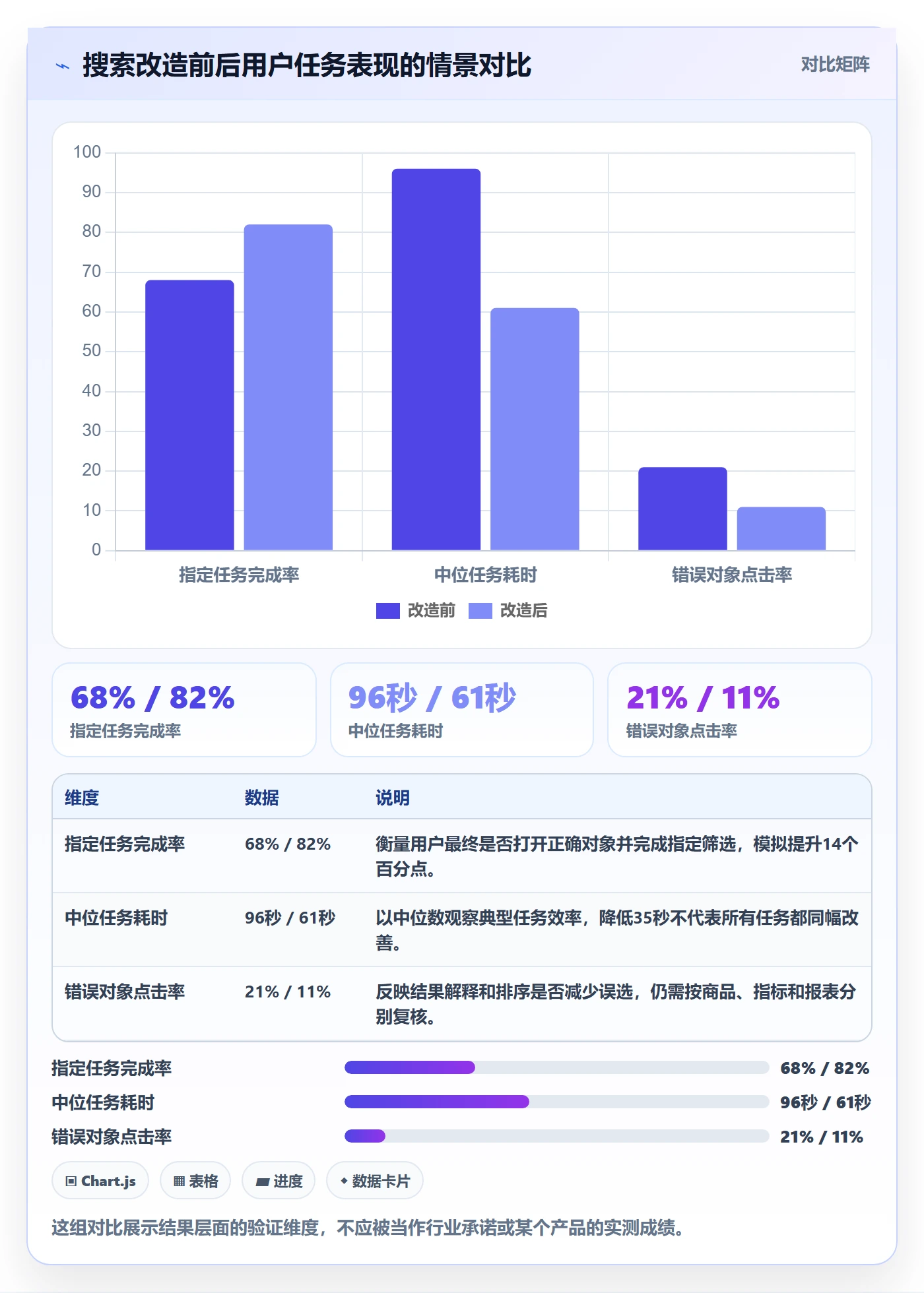 电商数据查询网站问题诊断：关键词搜索如何用落地案例改进