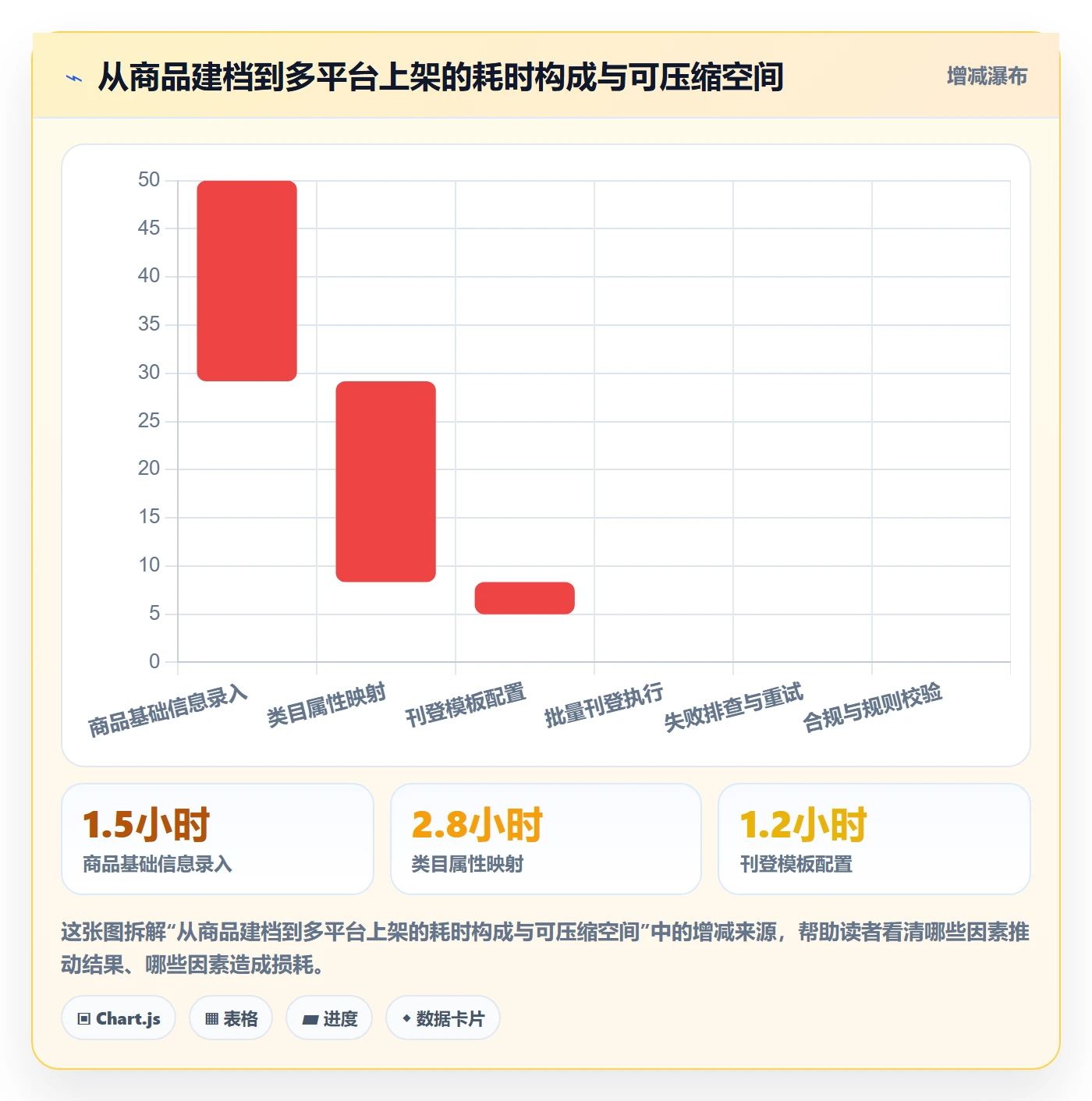 erp跨境电商建设路线：从多平台刊登到平台规则分几步