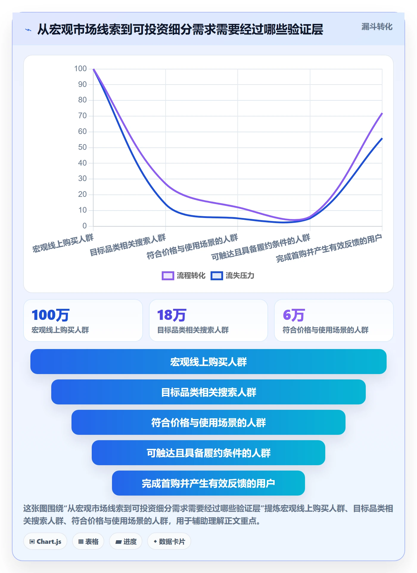 跨境电商决策指南：用精细化运营判断市场选择方案